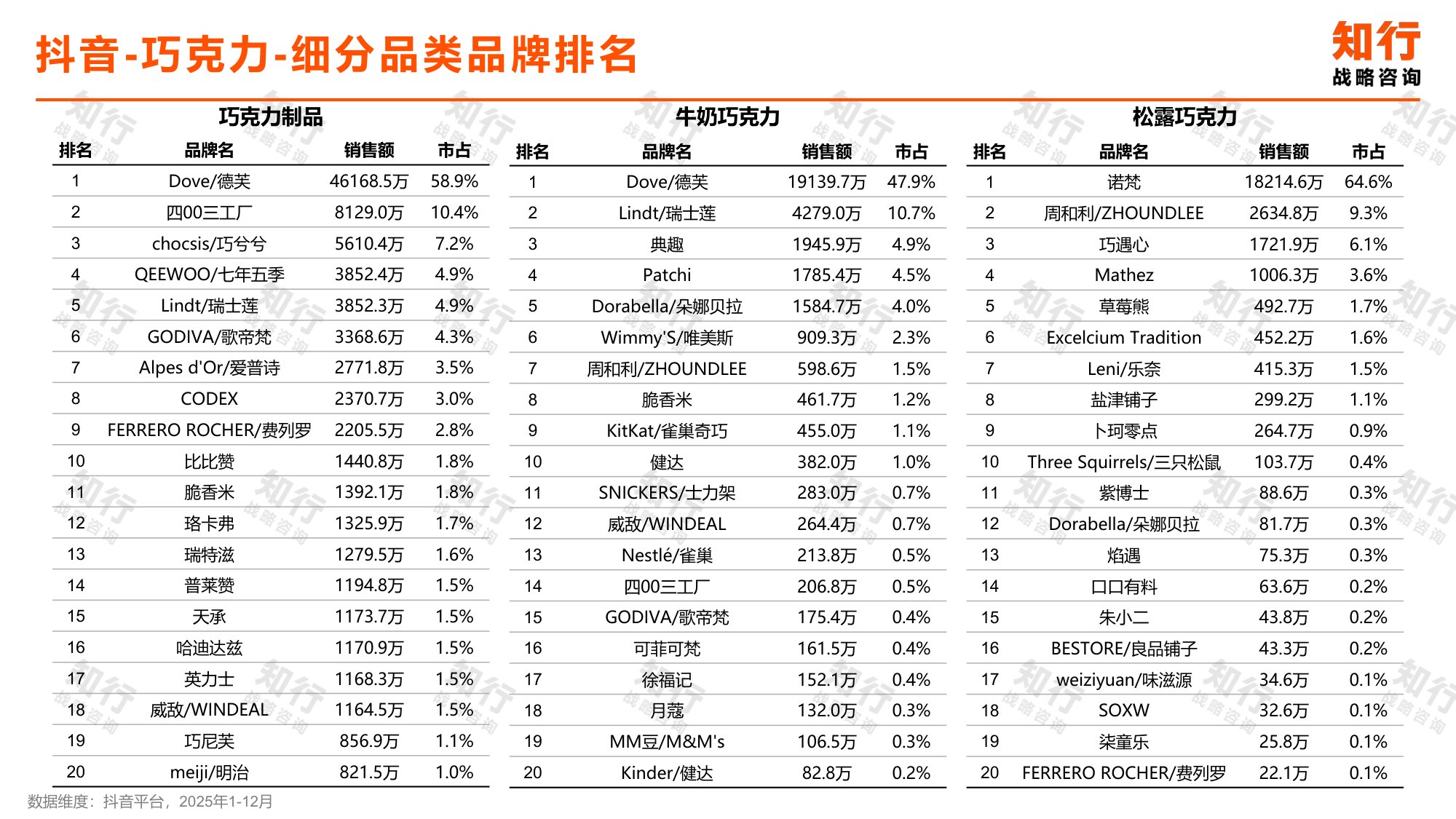 2026年巧克力品类报告-知行.pdf