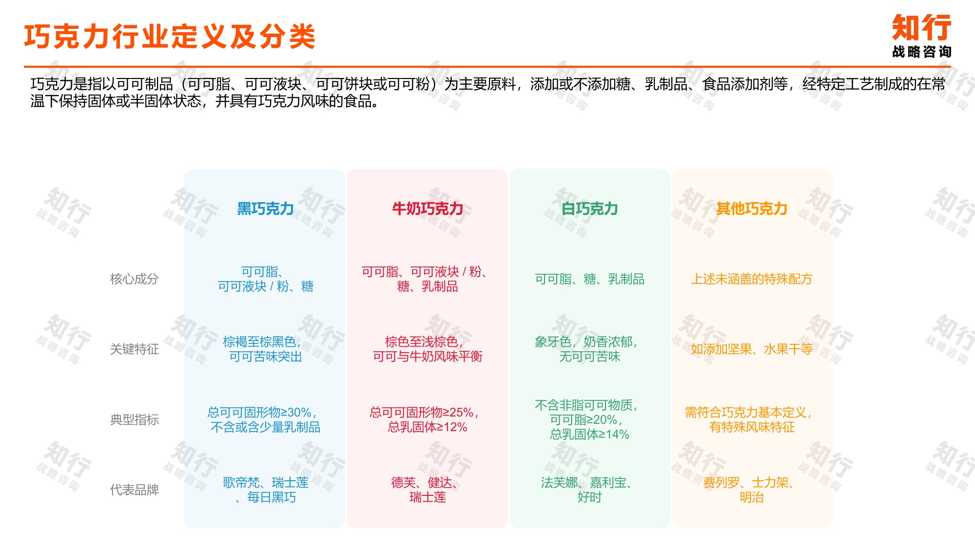 2026年巧克力品类报告-知行.pdf