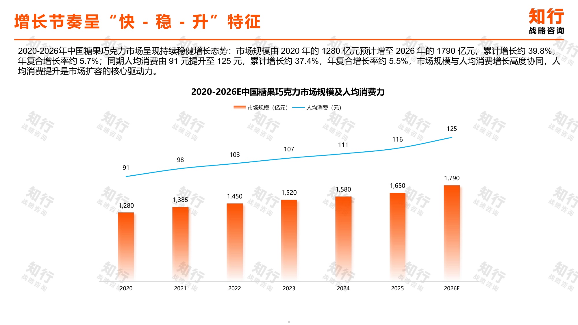 2026年巧克力品类报告-知行.pdf