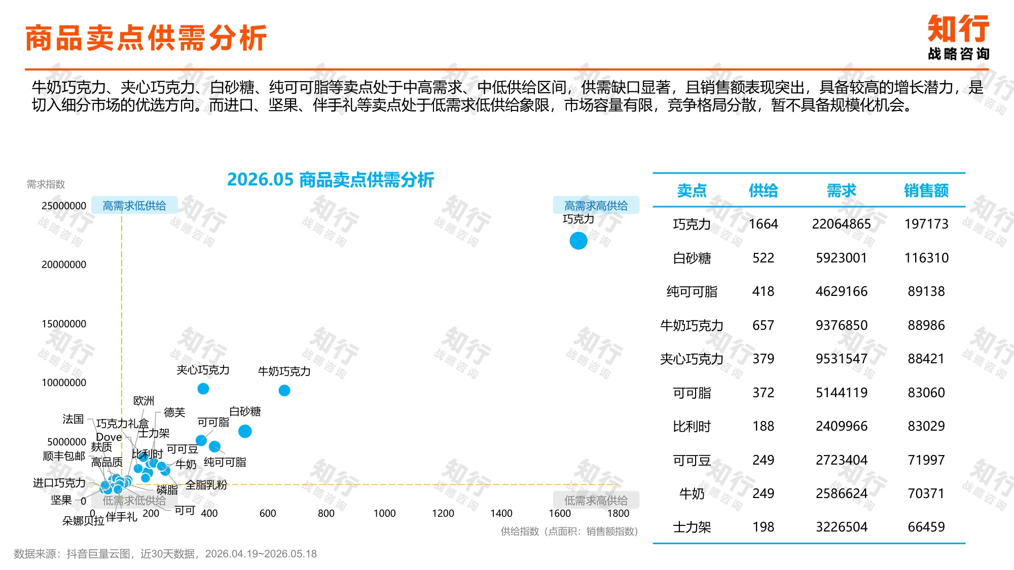 2026年巧克力品类报告-知行.pdf