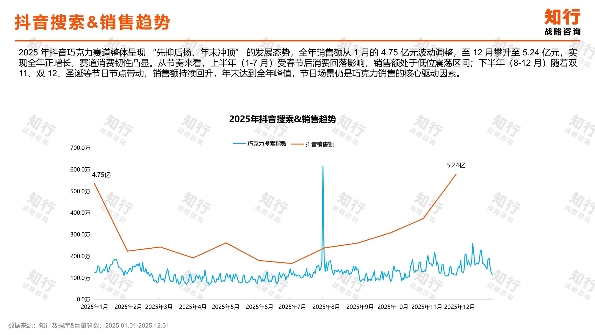 2026年巧克力品类报告-知行.pdf