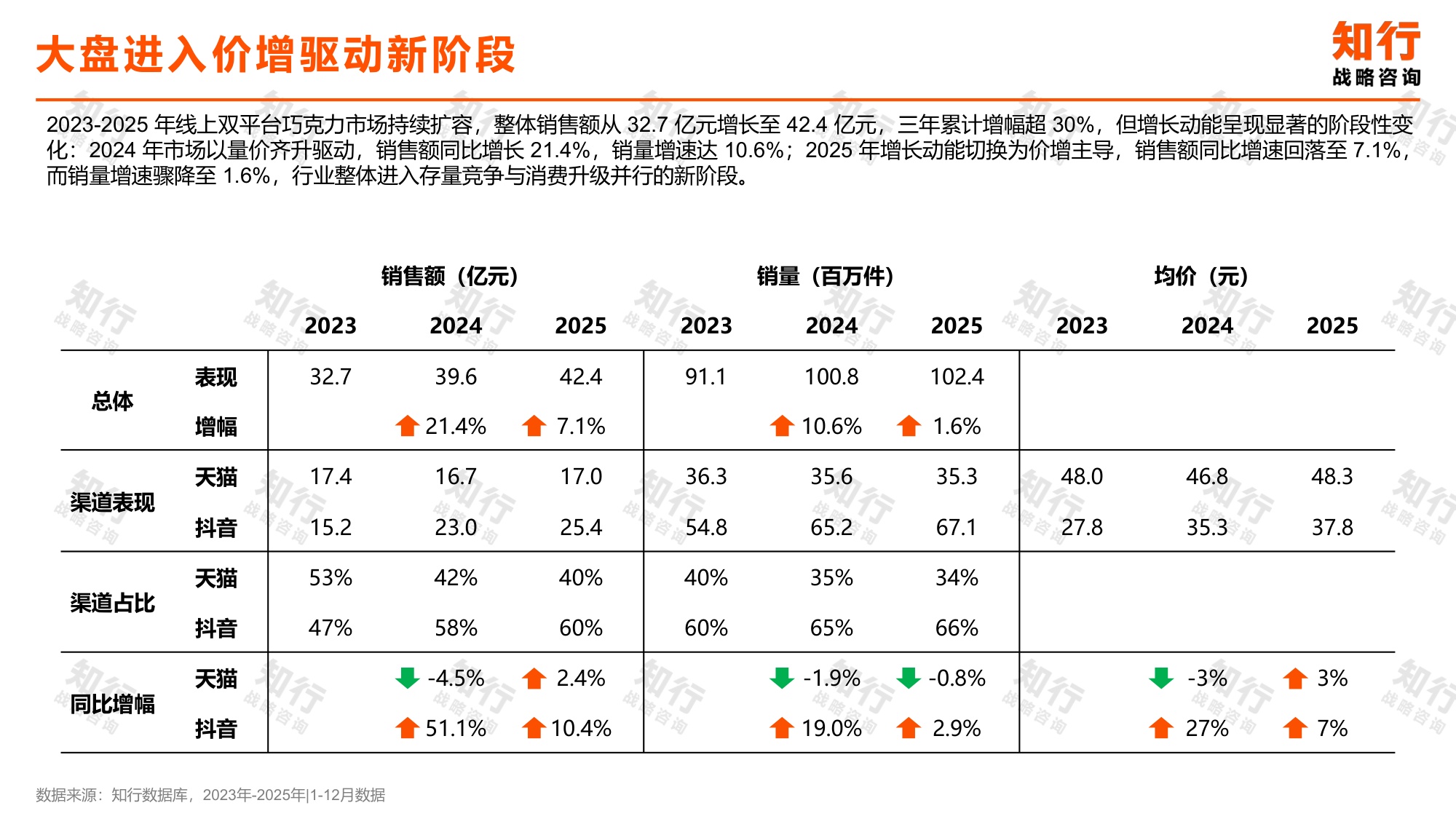 2026年巧克力品类报告-知行.pdf