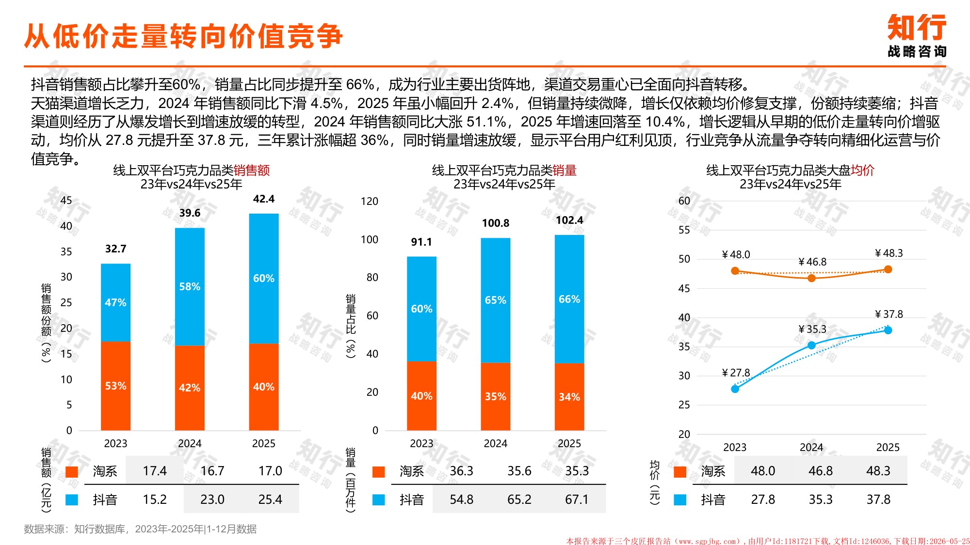 2026年巧克力品类报告-知行.pdf