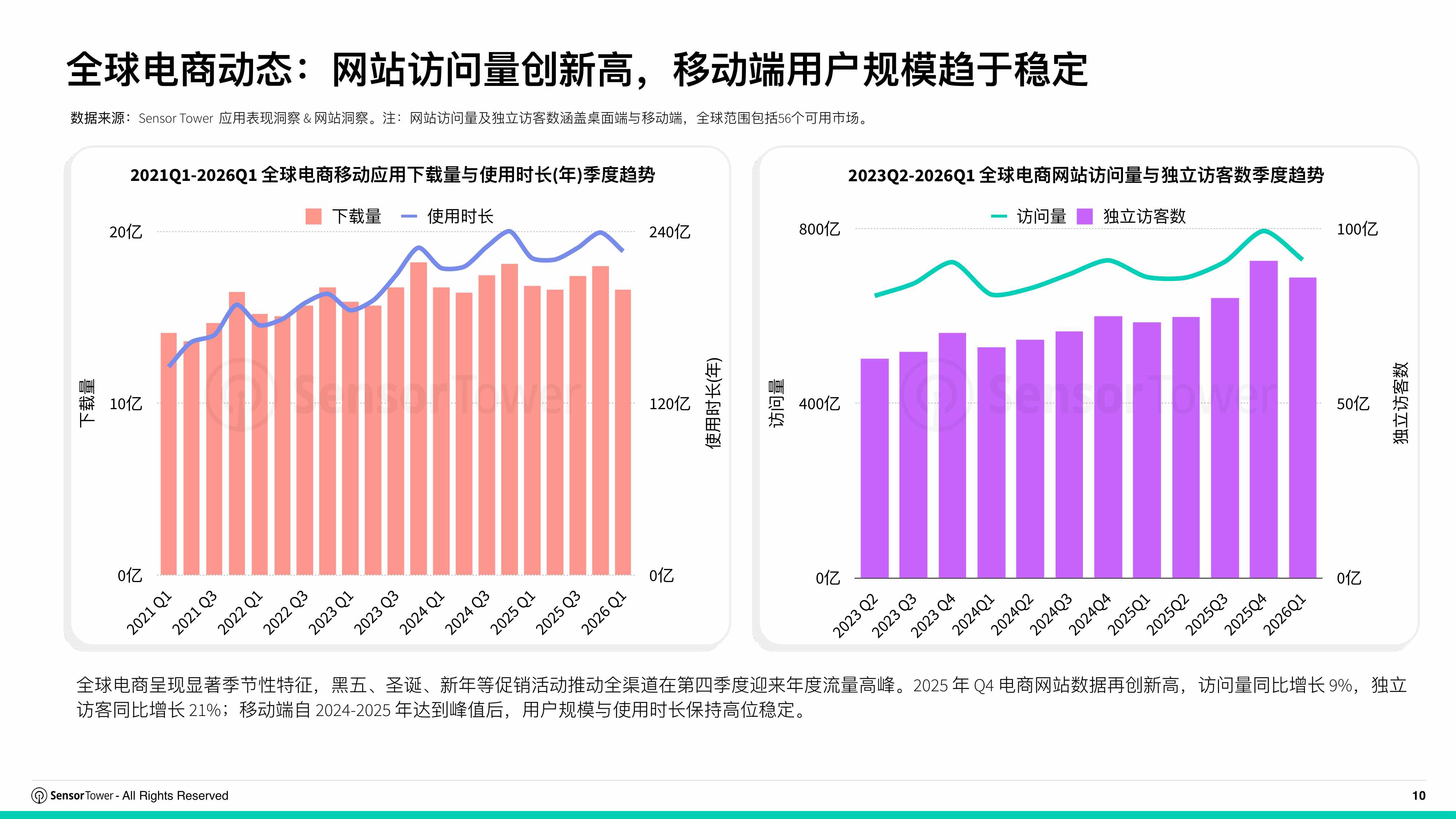 2026年全球电商行业趋势洞察-SensorTower.pdf