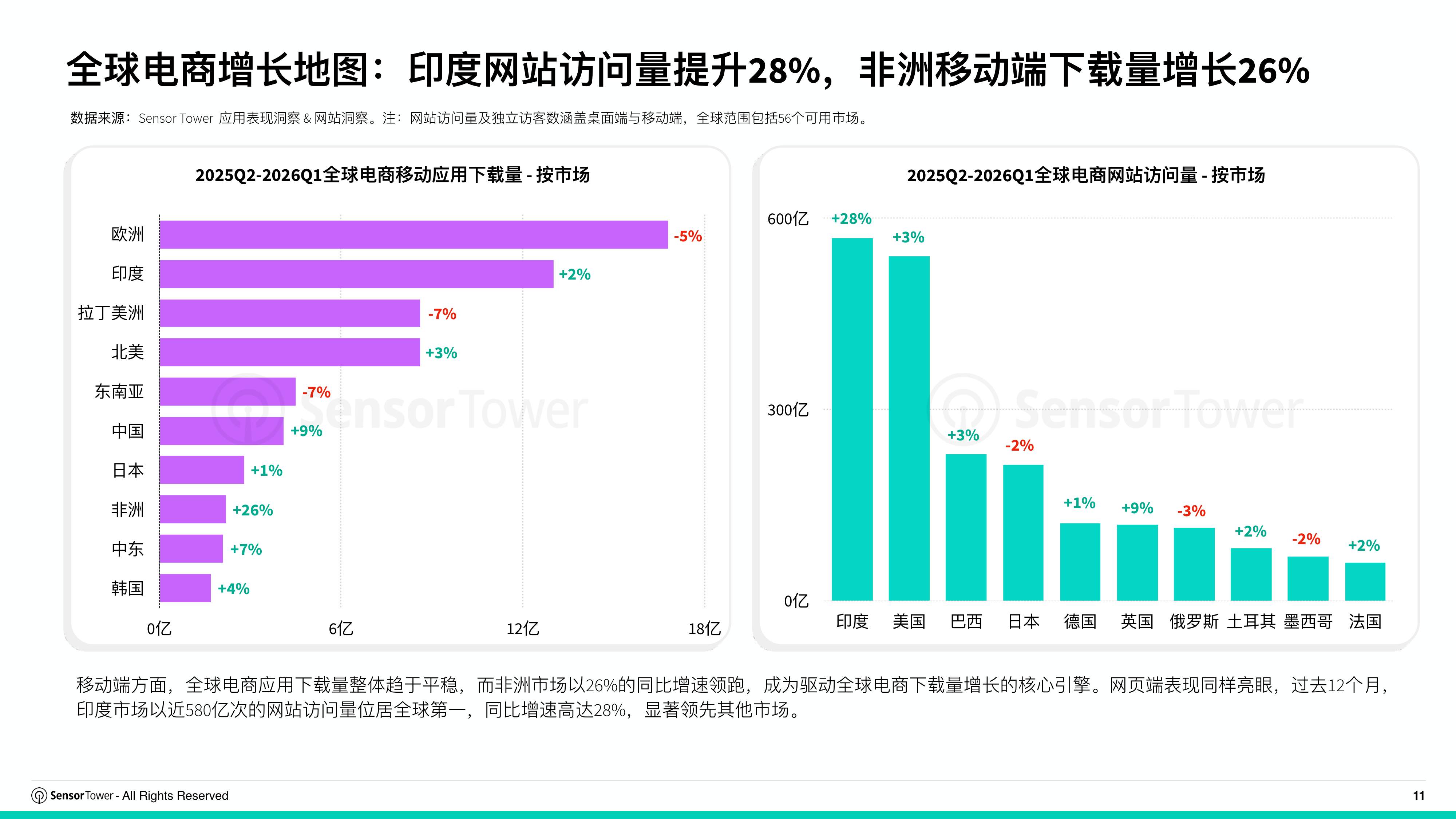 2026年全球电商行业趋势洞察-SensorTower.pdf