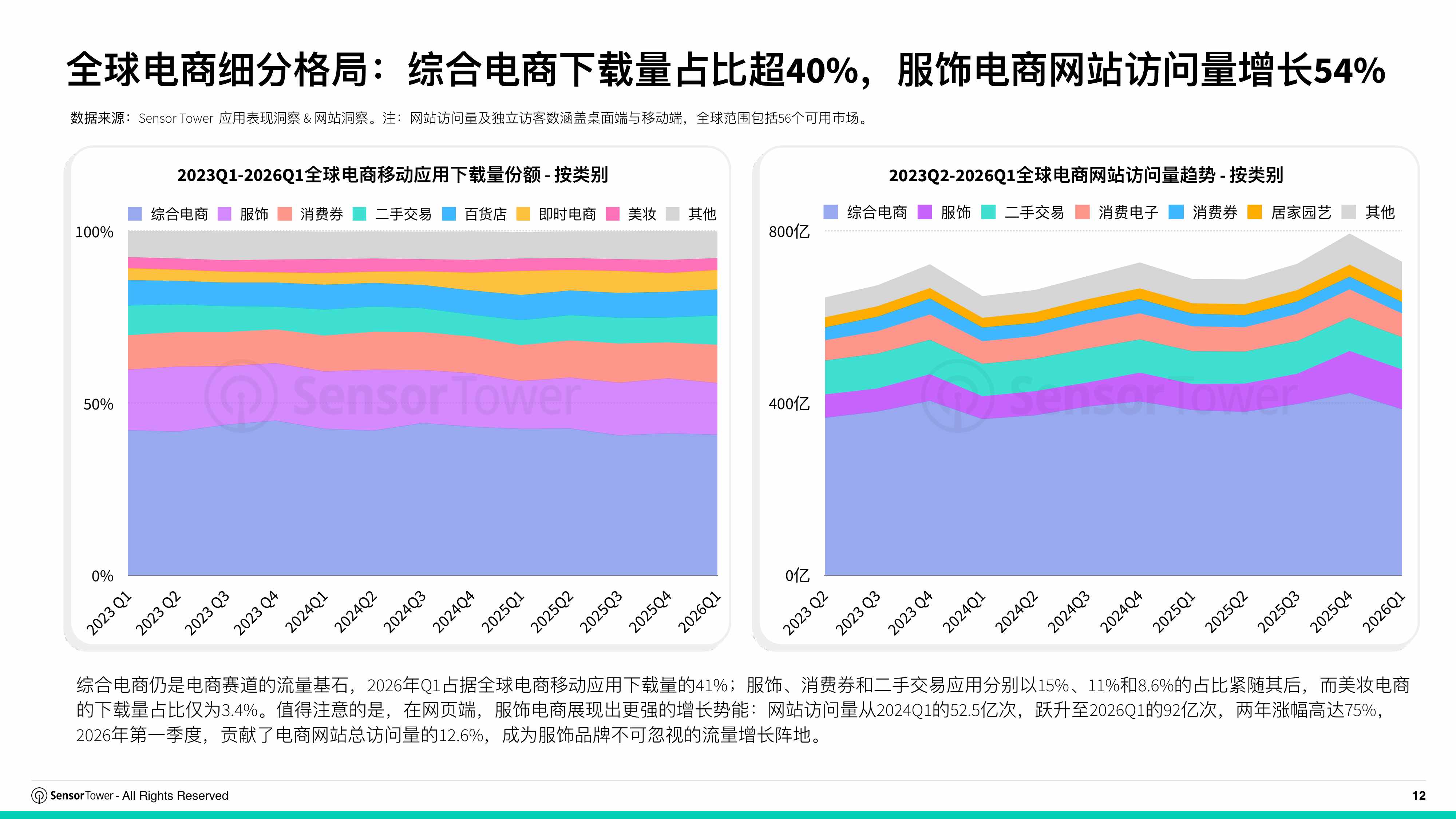 2026年全球电商行业趋势洞察-SensorTower.pdf