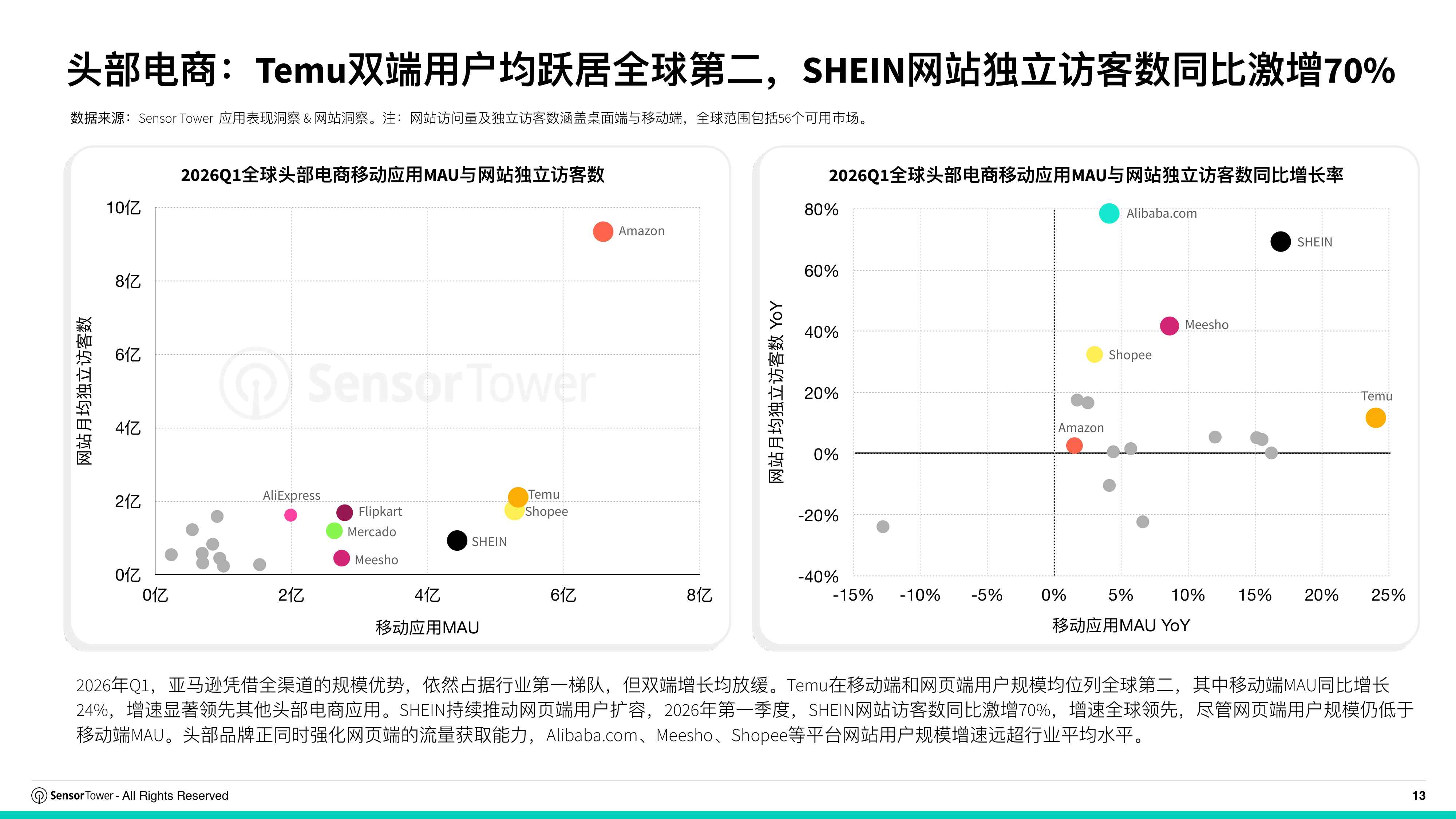 2026年全球电商行业趋势洞察-SensorTower.pdf