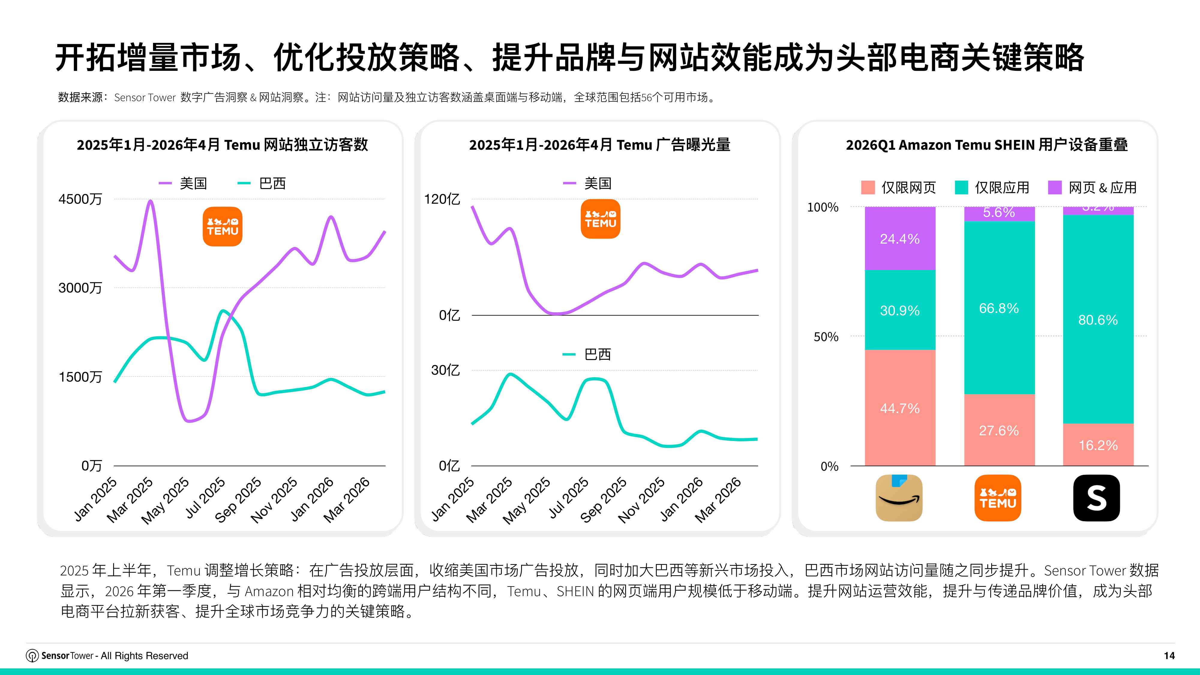 2026年全球电商行业趋势洞察-SensorTower.pdf