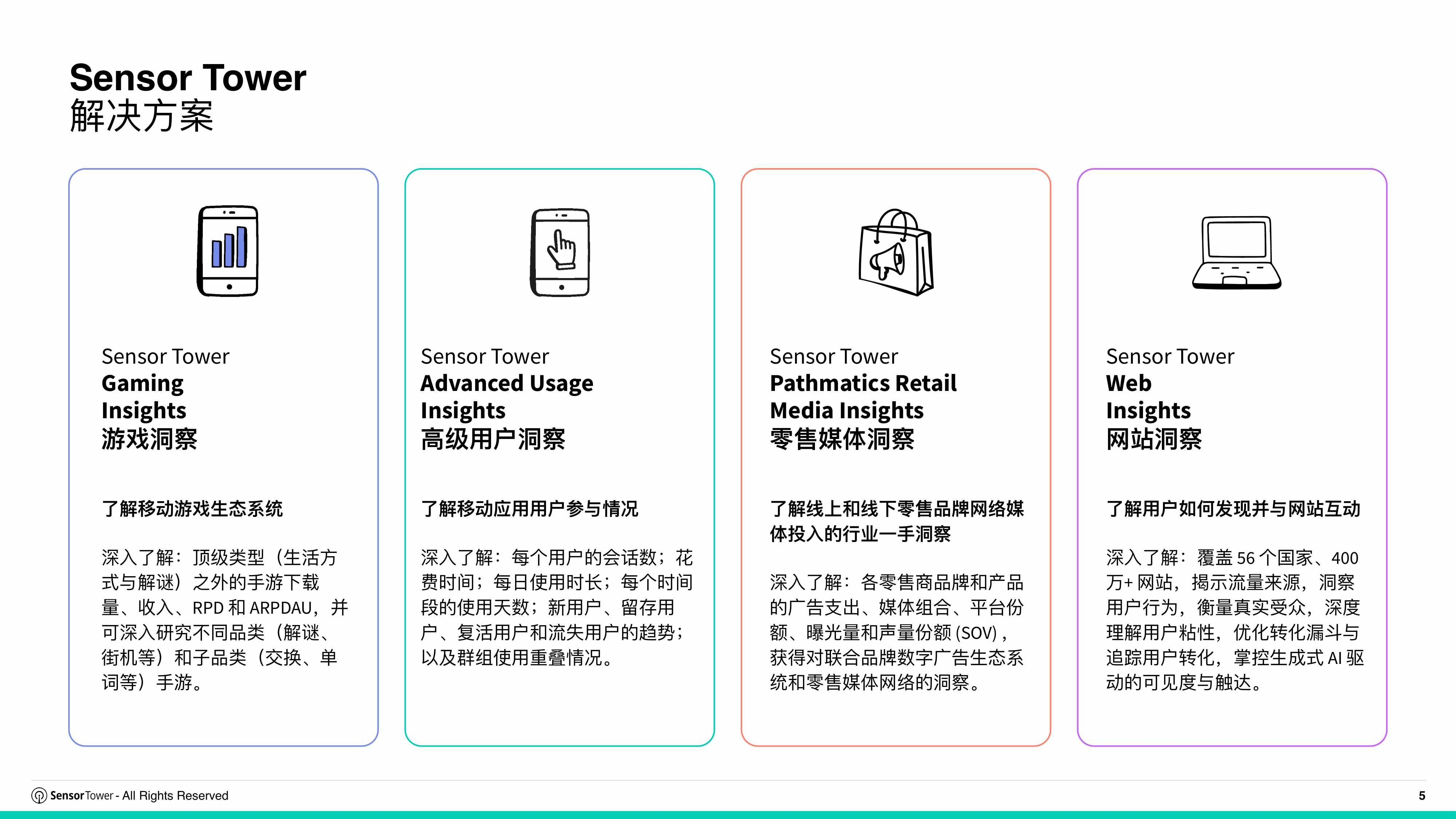 2026年全球电商行业趋势洞察-SensorTower.pdf