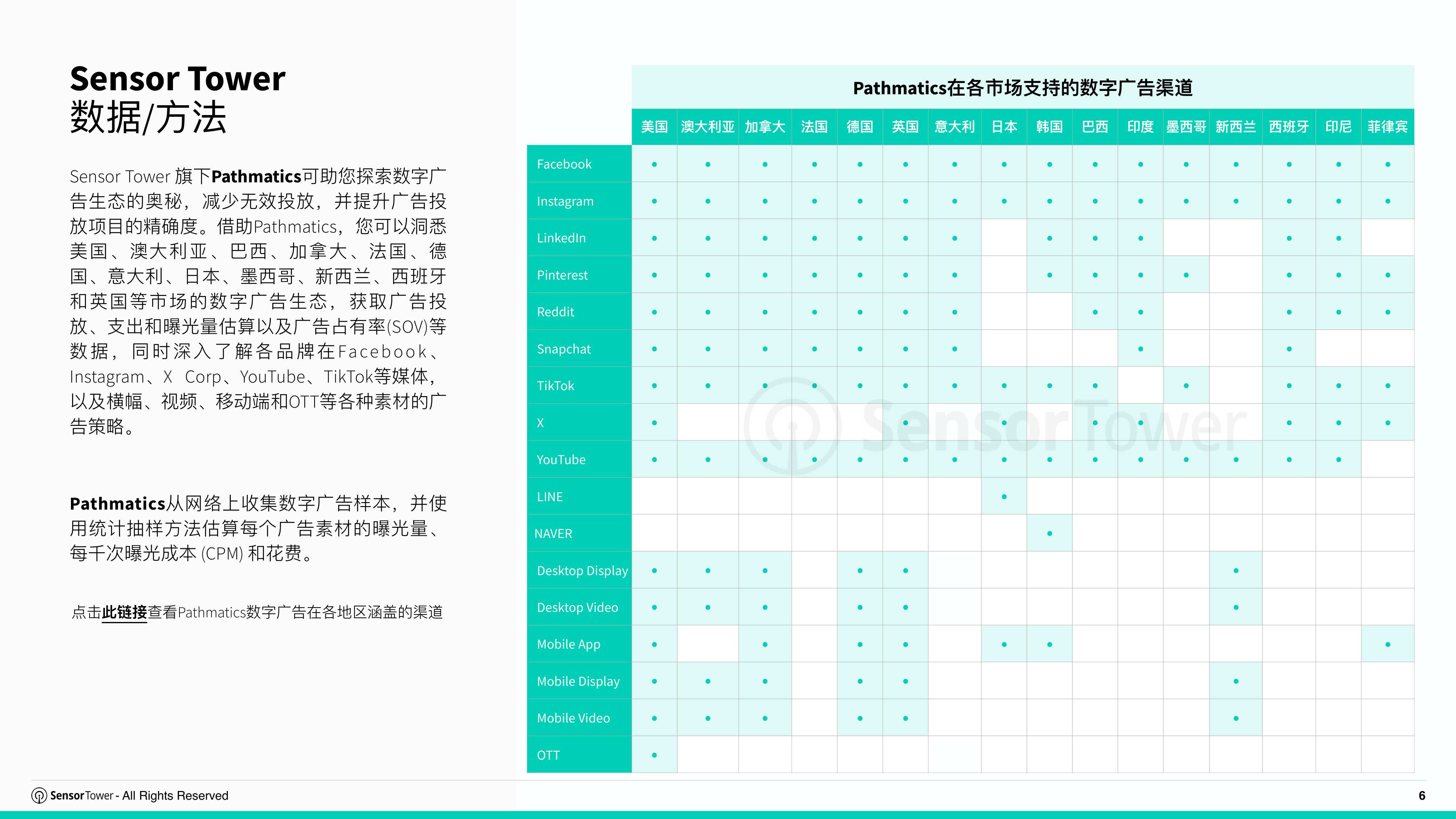 2026年全球电商行业趋势洞察-SensorTower.pdf