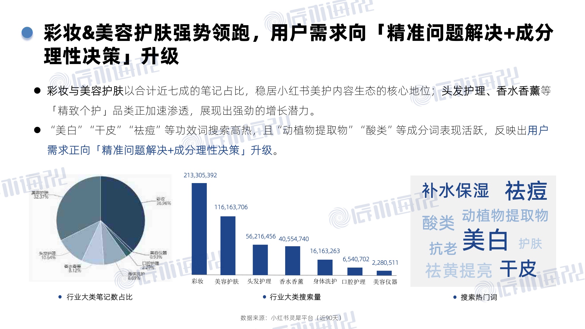 2026年小红书美妆个护行业白皮书.pdf
