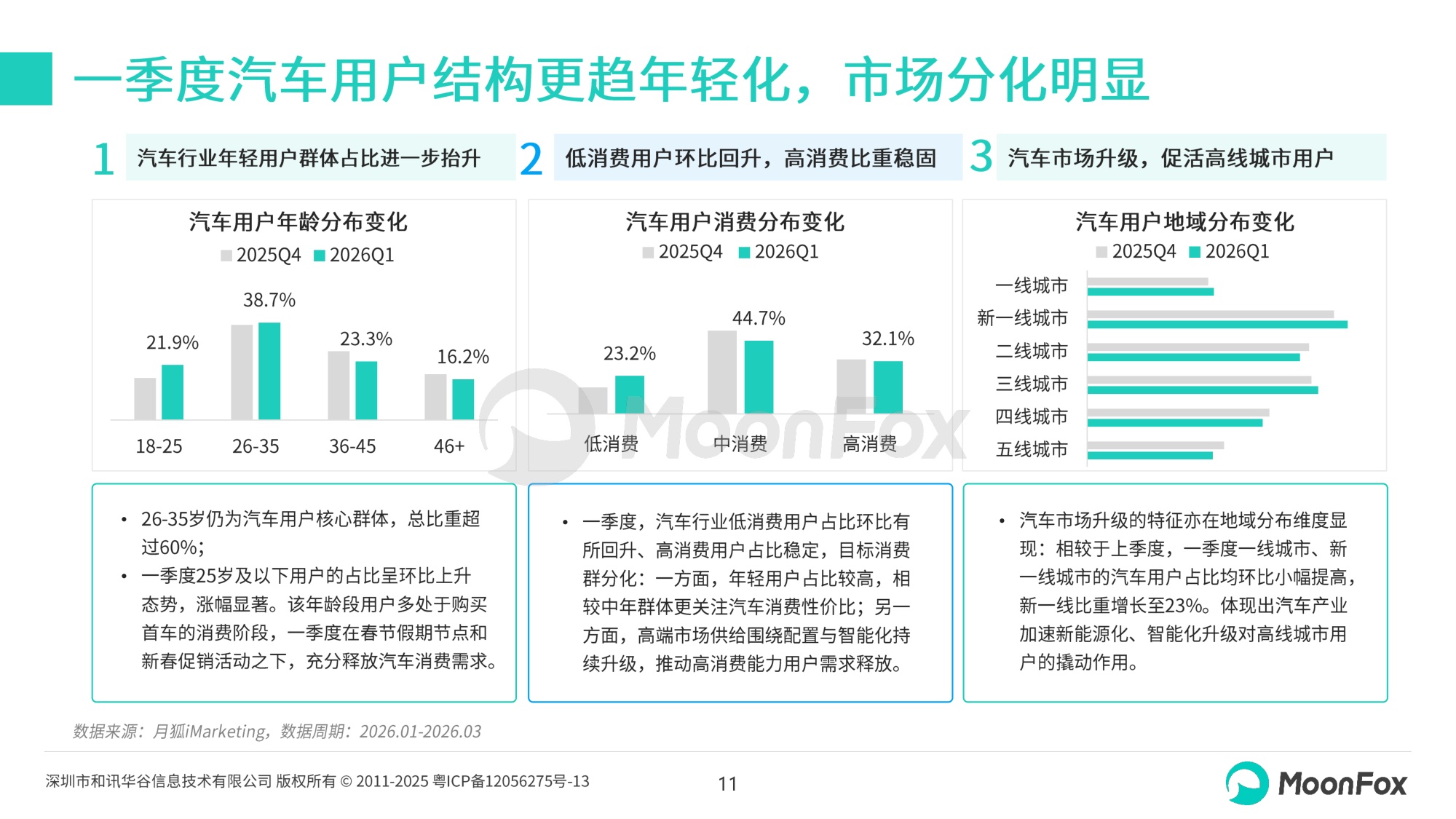 2026年一季度汽车产业发展报告-极光版本-28页PPT.pdf