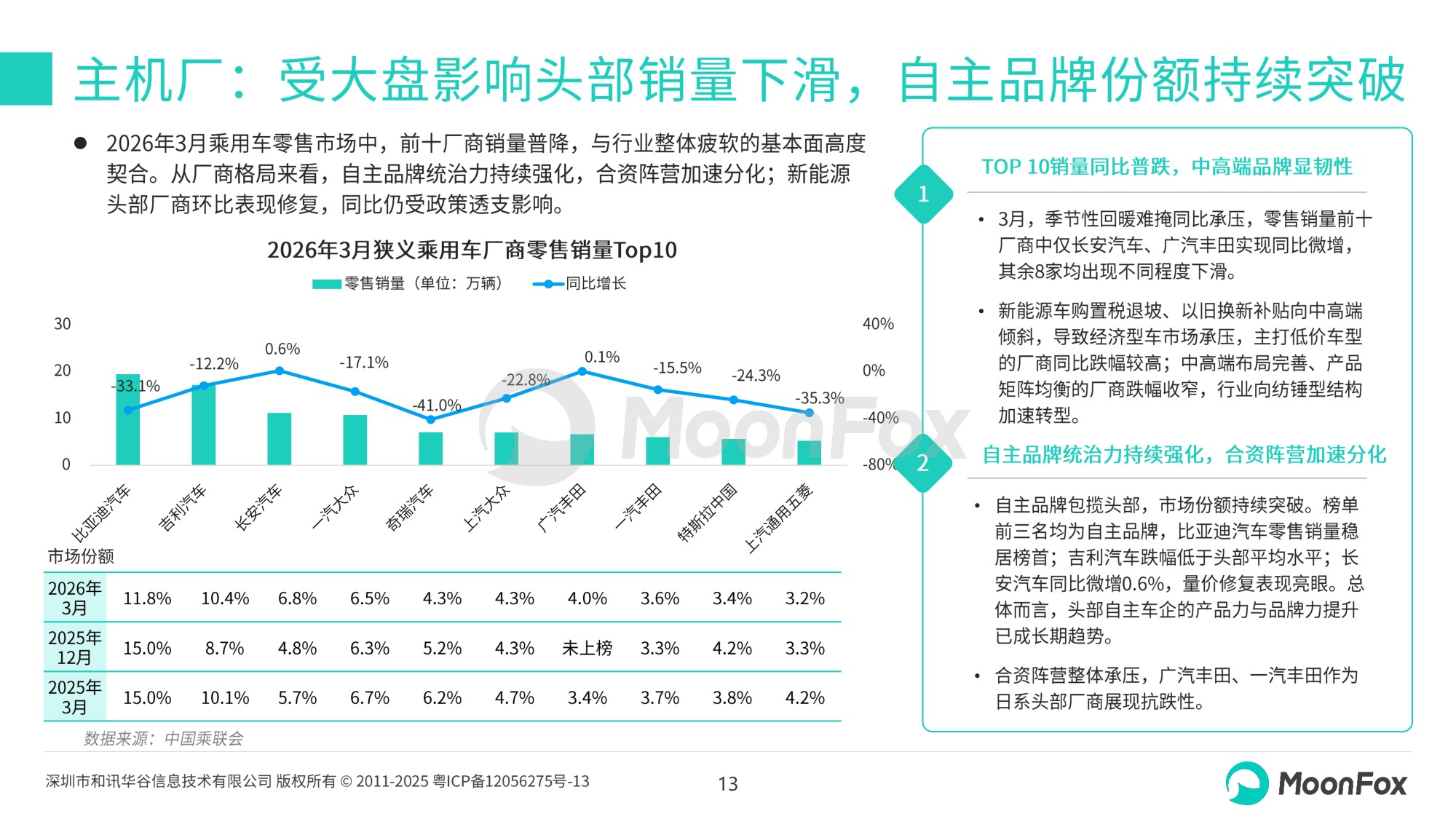2026年一季度汽车产业发展报告-极光版本-28页PPT.pdf