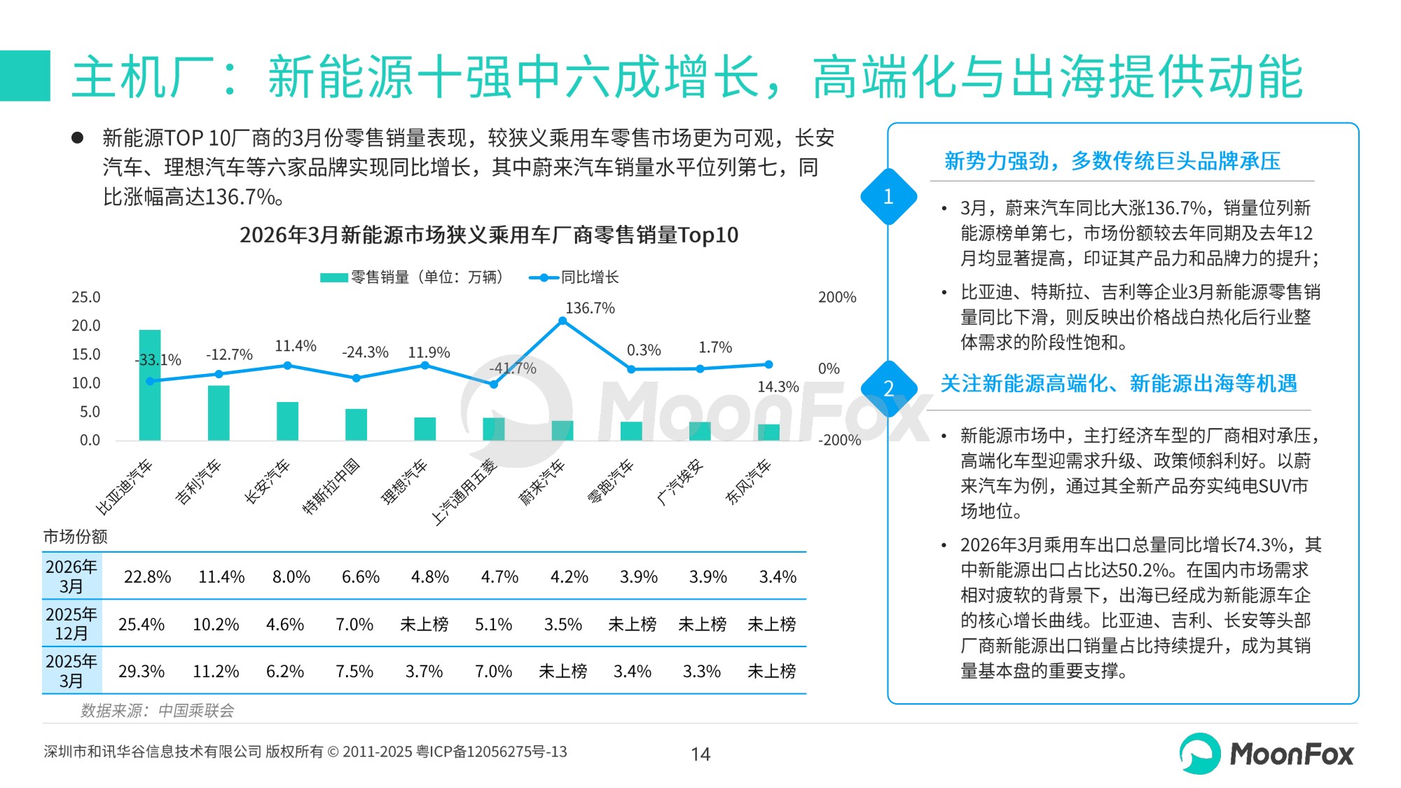 2026年一季度汽车产业发展报告-极光版本-28页PPT.pdf