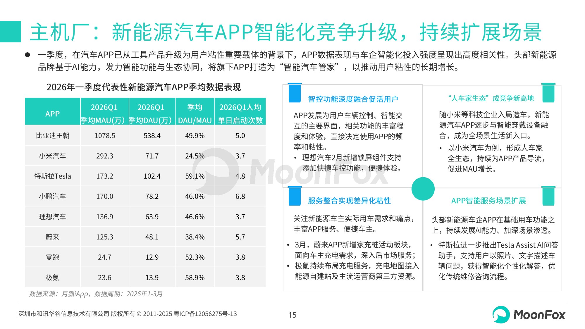 2026年一季度汽车产业发展报告-极光版本-28页PPT.pdf
