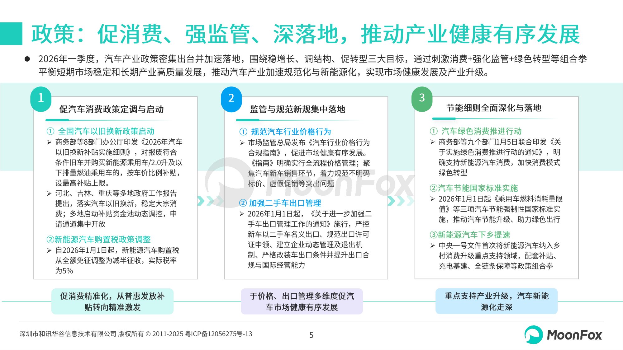 2026年一季度汽车产业发展报告-极光版本-28页PPT.pdf