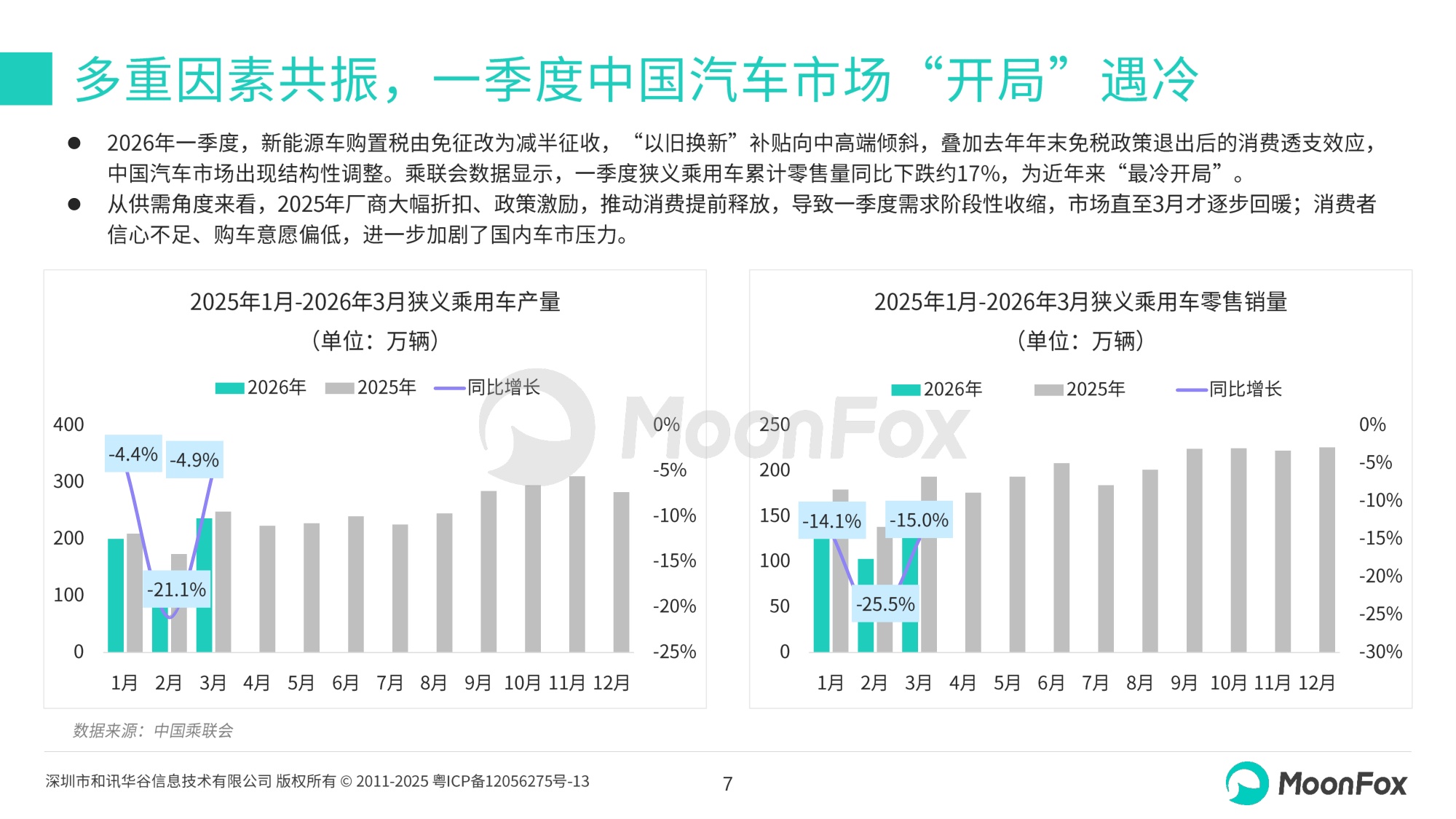 2026年一季度汽车产业发展报告-极光版本-28页PPT.pdf