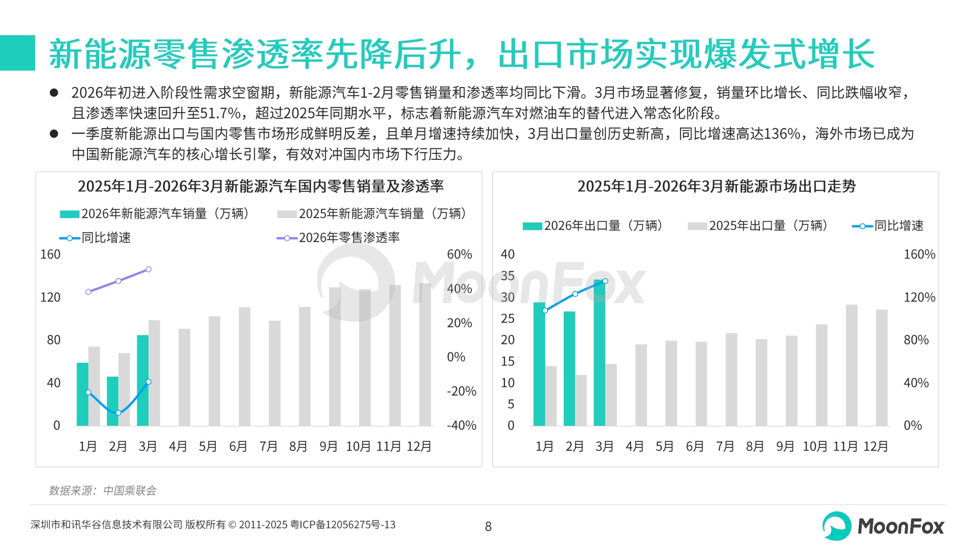 2026年一季度汽车产业发展报告-极光版本-28页PPT.pdf
