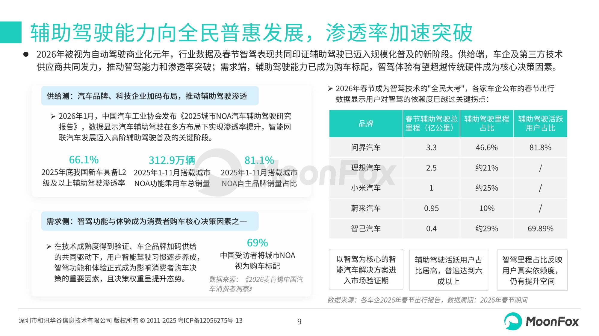 2026年一季度汽车产业发展报告-极光版本-28页PPT.pdf