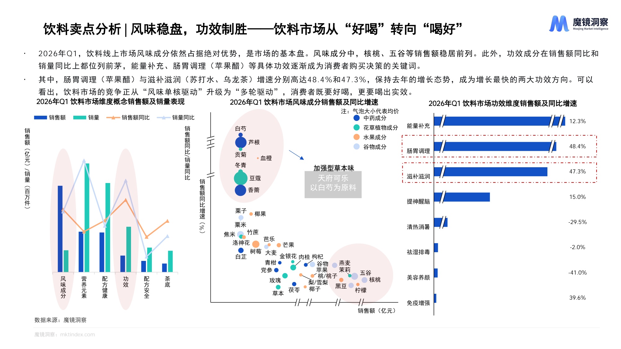 2026年一季度消费新潜力白皮书-魔镜洞察.pdf