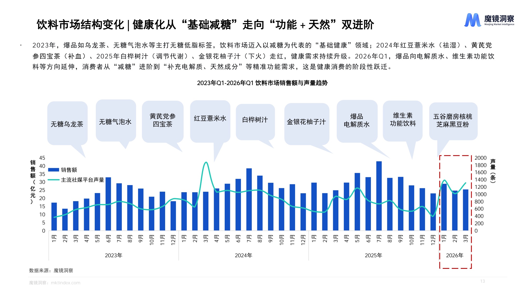 2026年一季度消费新潜力白皮书-魔镜洞察.pdf