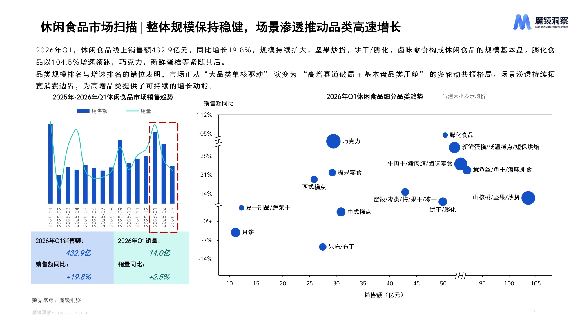 2026年一季度消费新潜力白皮书-魔镜洞察.pdf