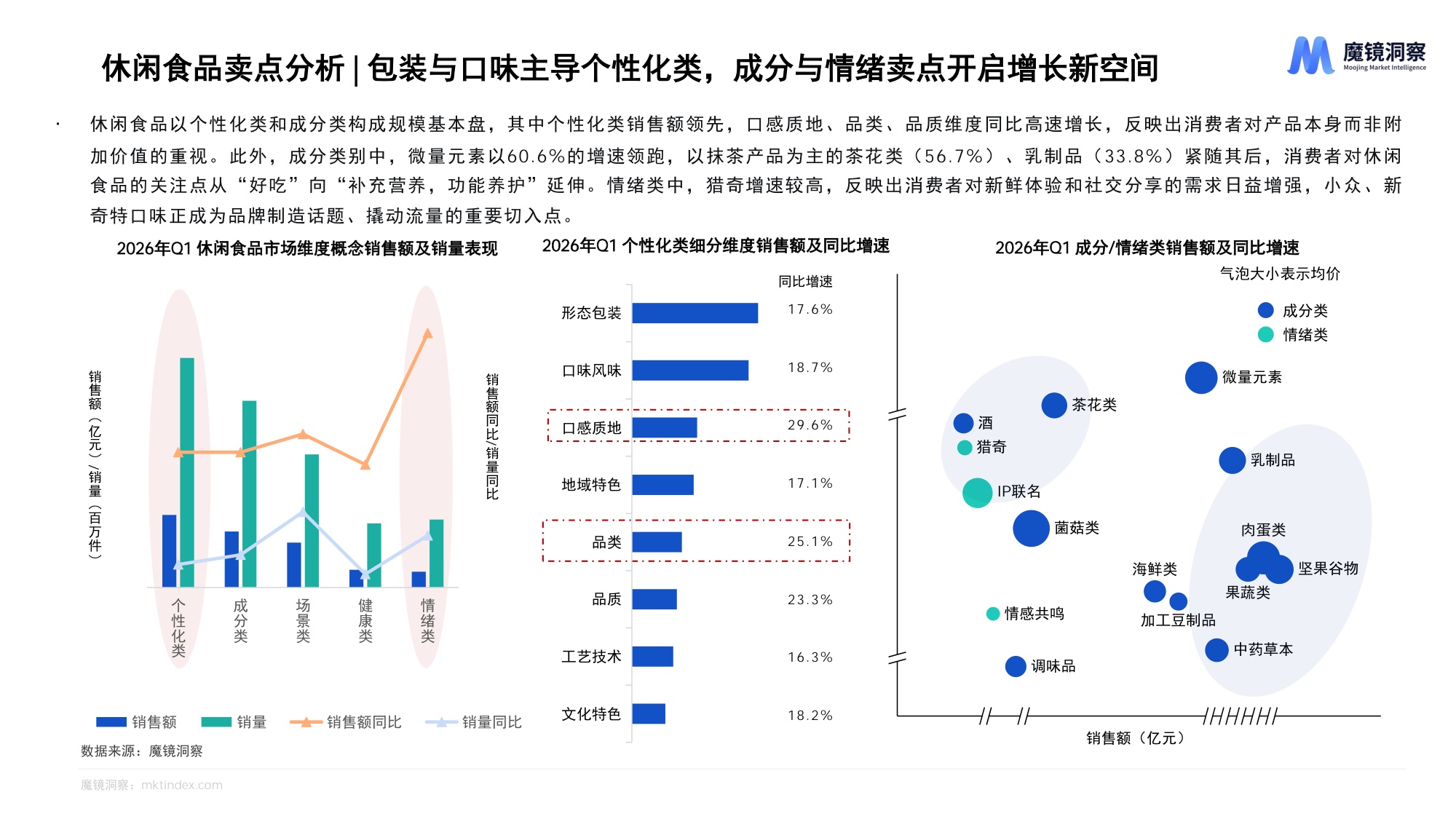 2026年一季度消费新潜力白皮书-魔镜洞察.pdf