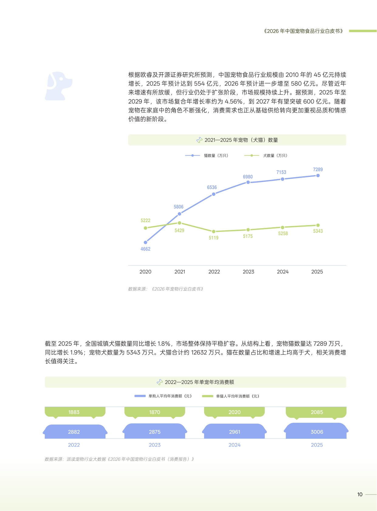 2026年中国宠物食品行业白皮书-一财商学院.pdf