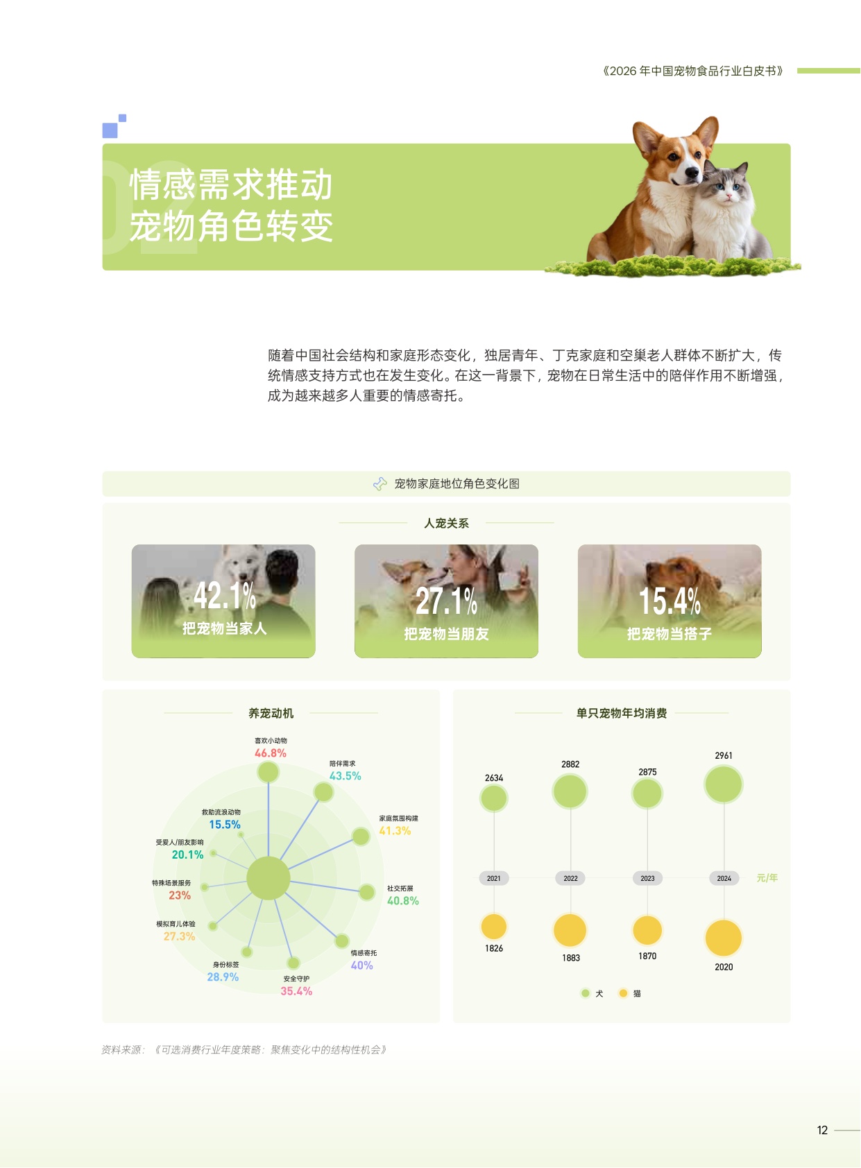 2026年中国宠物食品行业白皮书-一财商学院.pdf