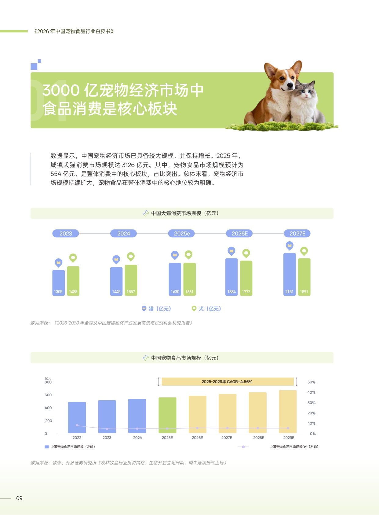 2026年中国宠物食品行业白皮书-一财商学院.pdf