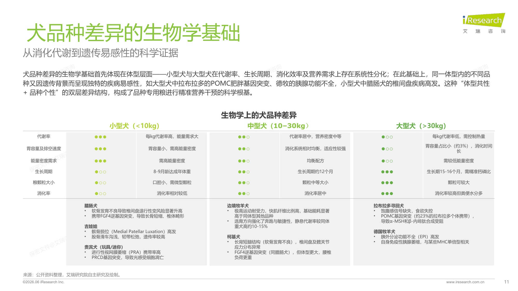 2026年中国宠物品种专用喂养行业绿皮书-61页PPT.pdf