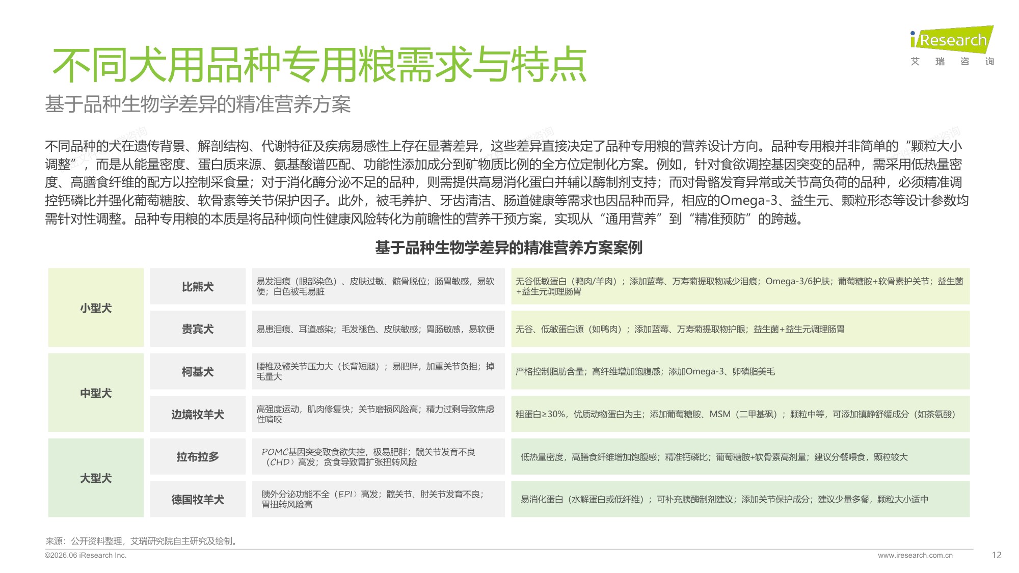 2026年中国宠物品种专用喂养行业绿皮书-61页PPT.pdf