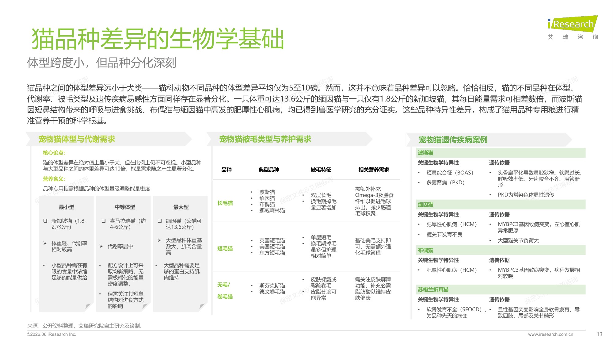 2026年中国宠物品种专用喂养行业绿皮书-61页PPT.pdf