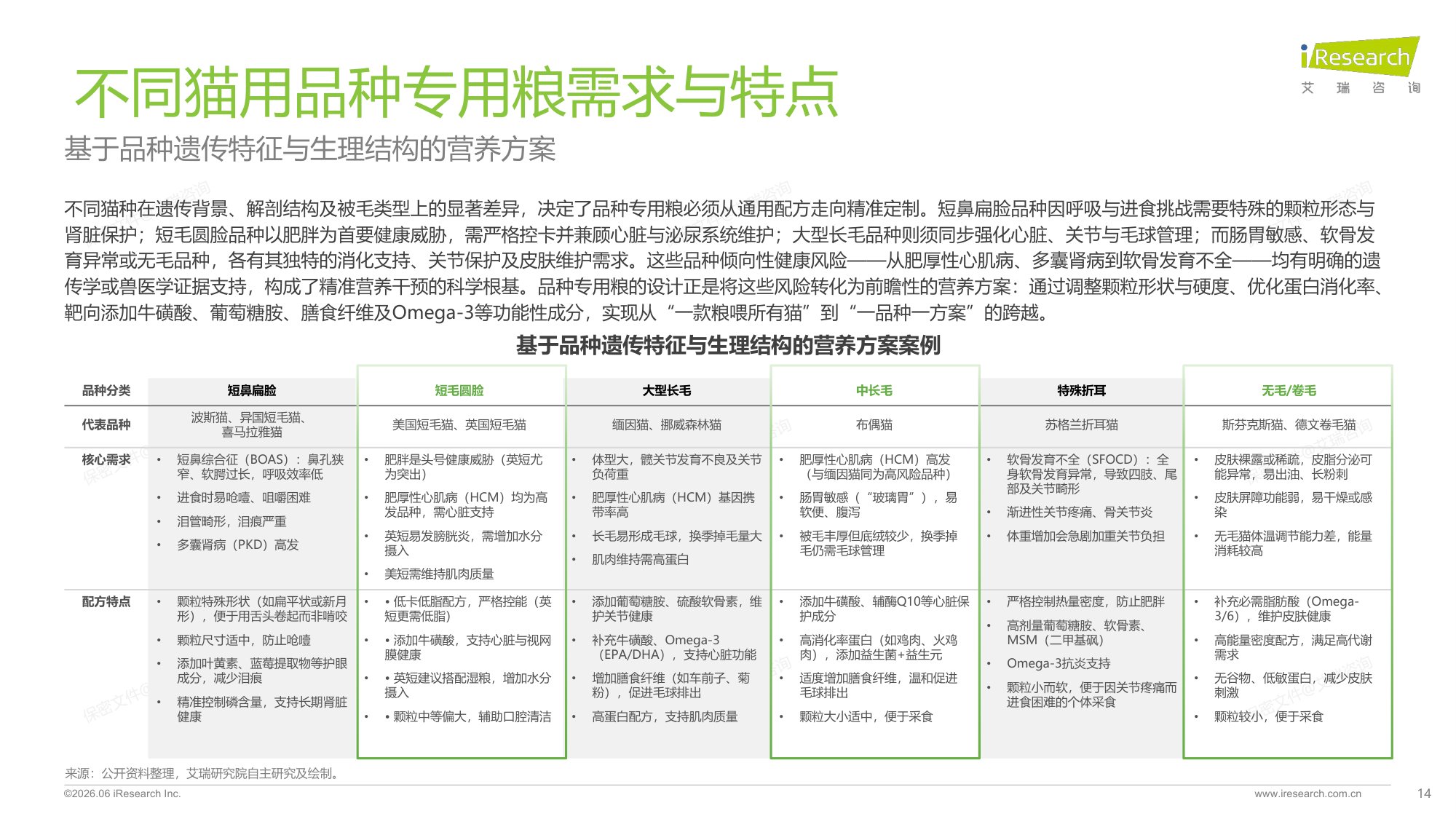 2026年中国宠物品种专用喂养行业绿皮书-61页PPT.pdf