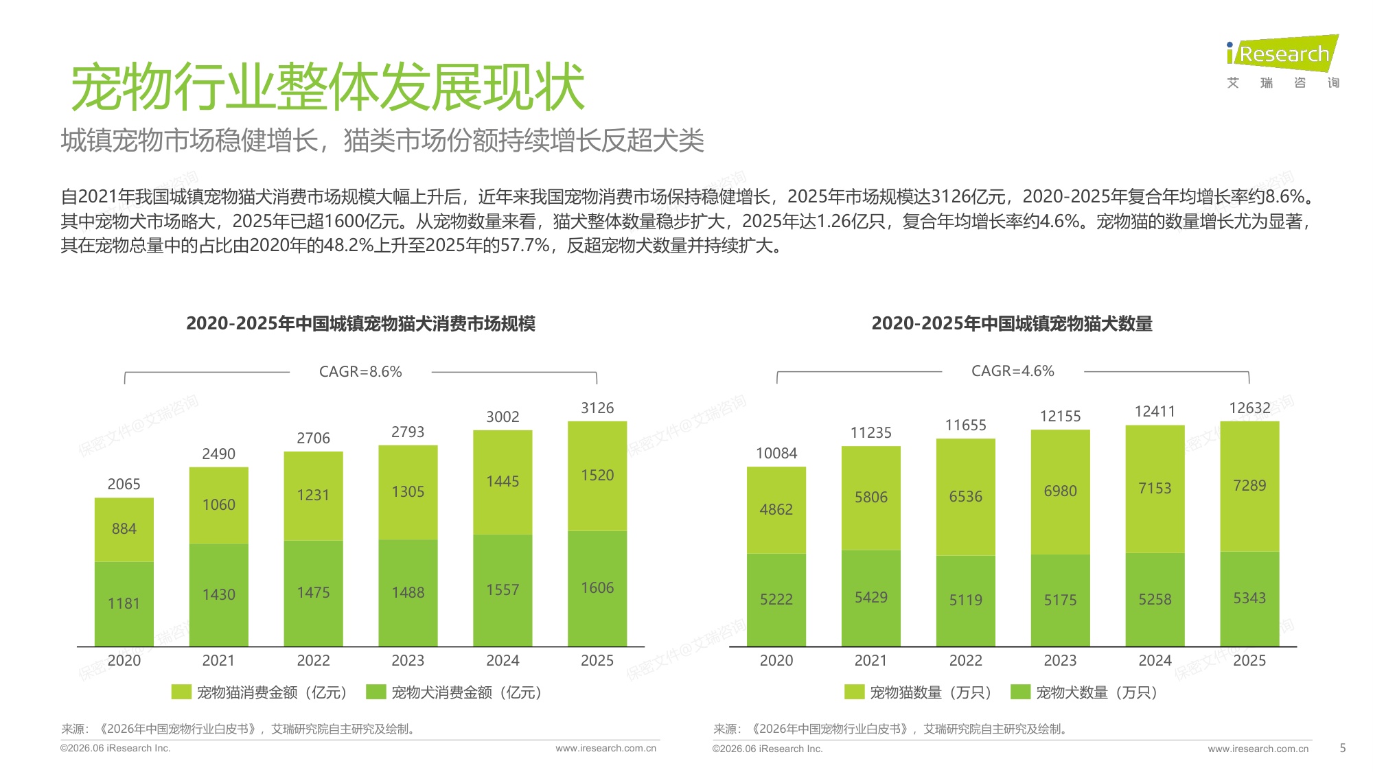 2026年中国宠物品种专用喂养行业绿皮书-61页PPT.pdf