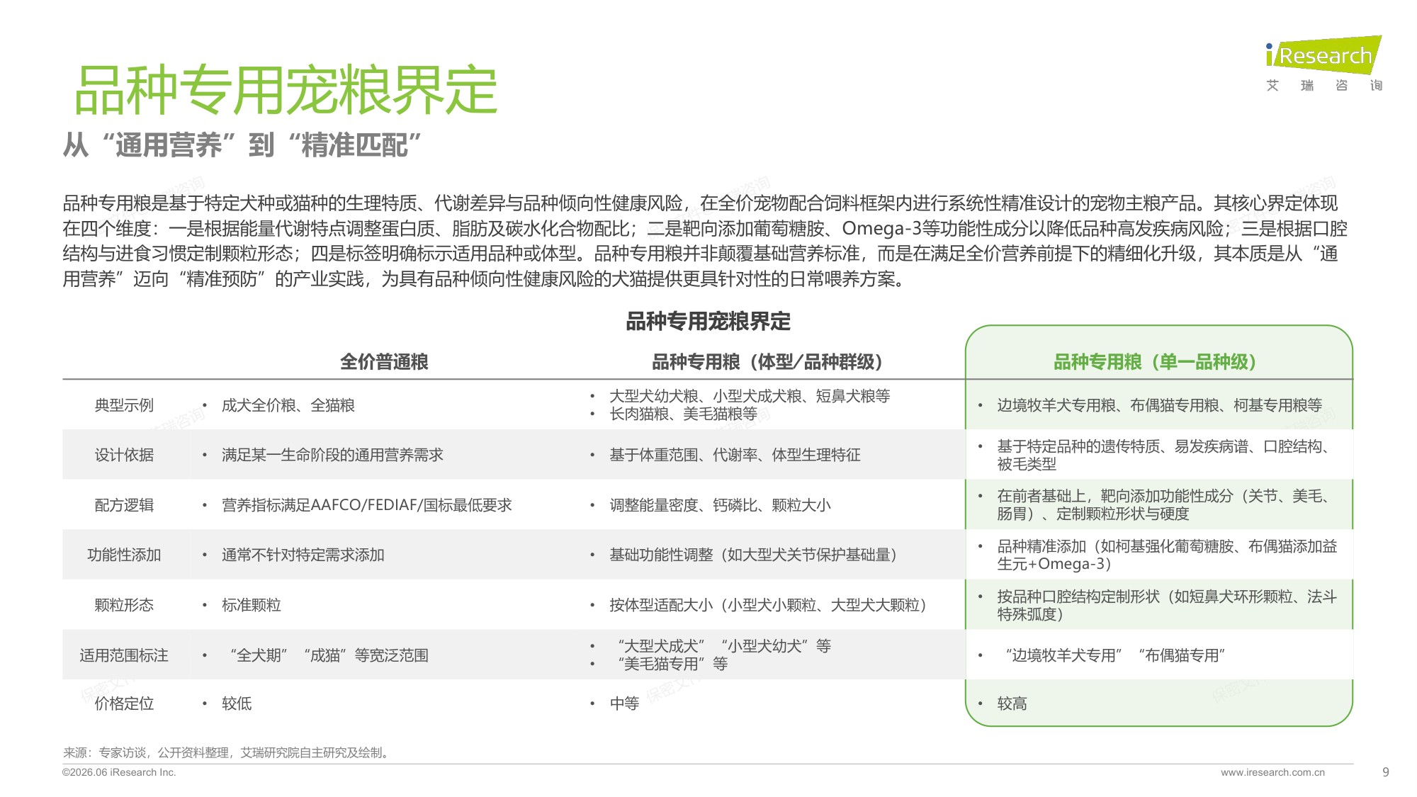 2026年中国宠物品种专用喂养行业绿皮书-61页PPT.pdf