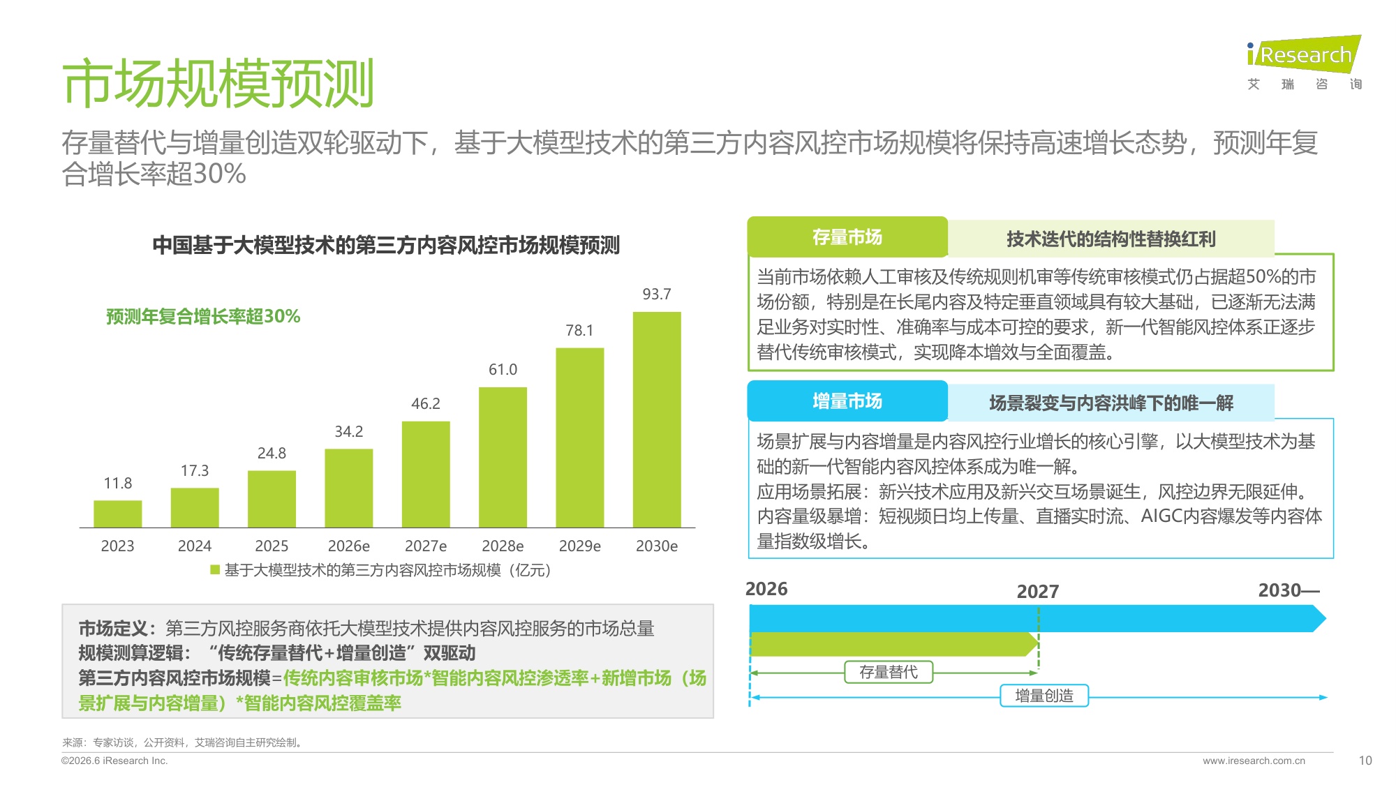 2026年中国互联网及AI大模型内容风控行业发展报告-艾瑞咨询.pdf