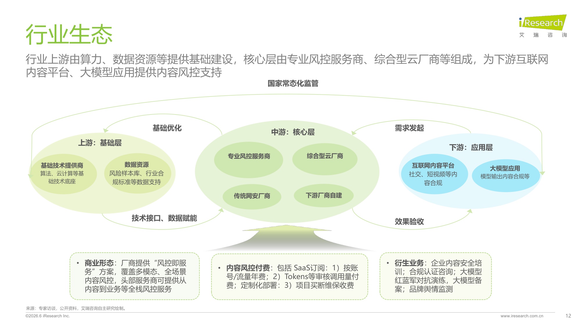 2026年中国互联网及AI大模型内容风控行业发展报告-艾瑞咨询.pdf