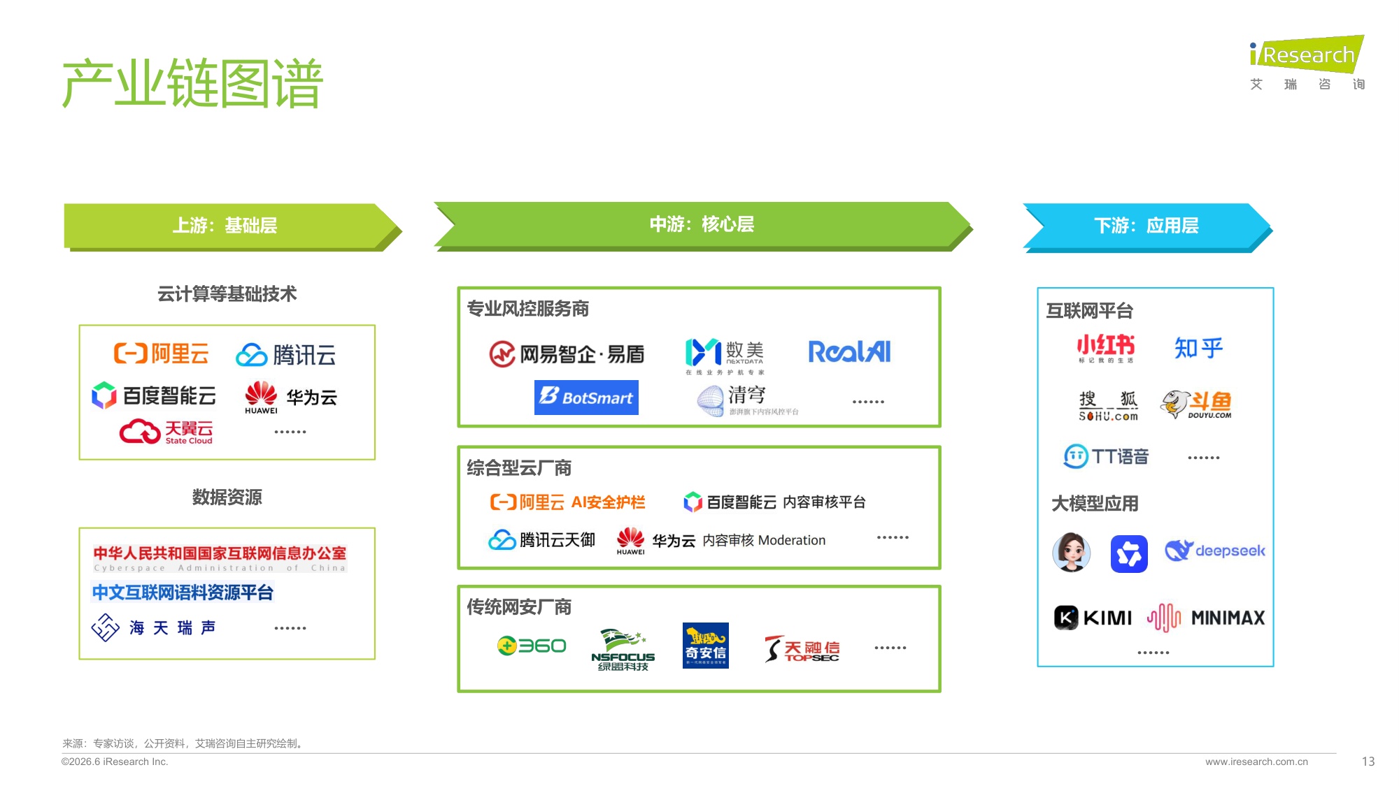 2026年中国互联网及AI大模型内容风控行业发展报告-艾瑞咨询.pdf