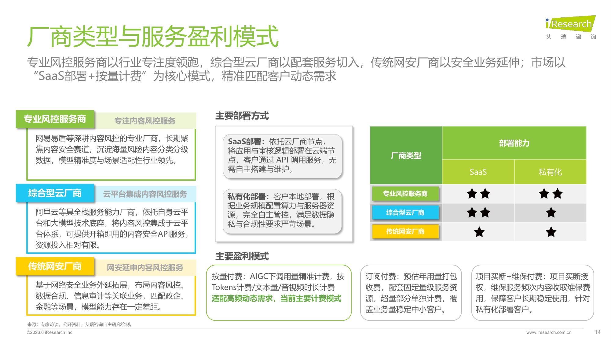 2026年中国互联网及AI大模型内容风控行业发展报告-艾瑞咨询.pdf