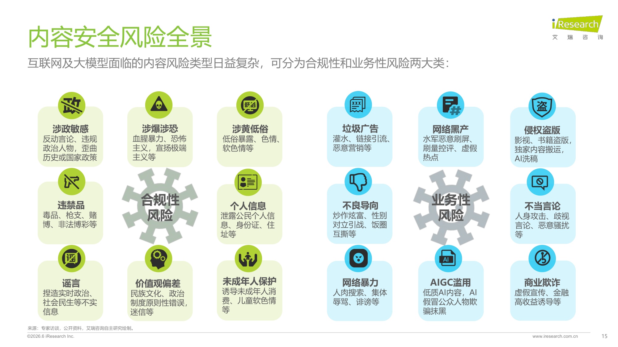 2026年中国互联网及AI大模型内容风控行业发展报告-艾瑞咨询.pdf