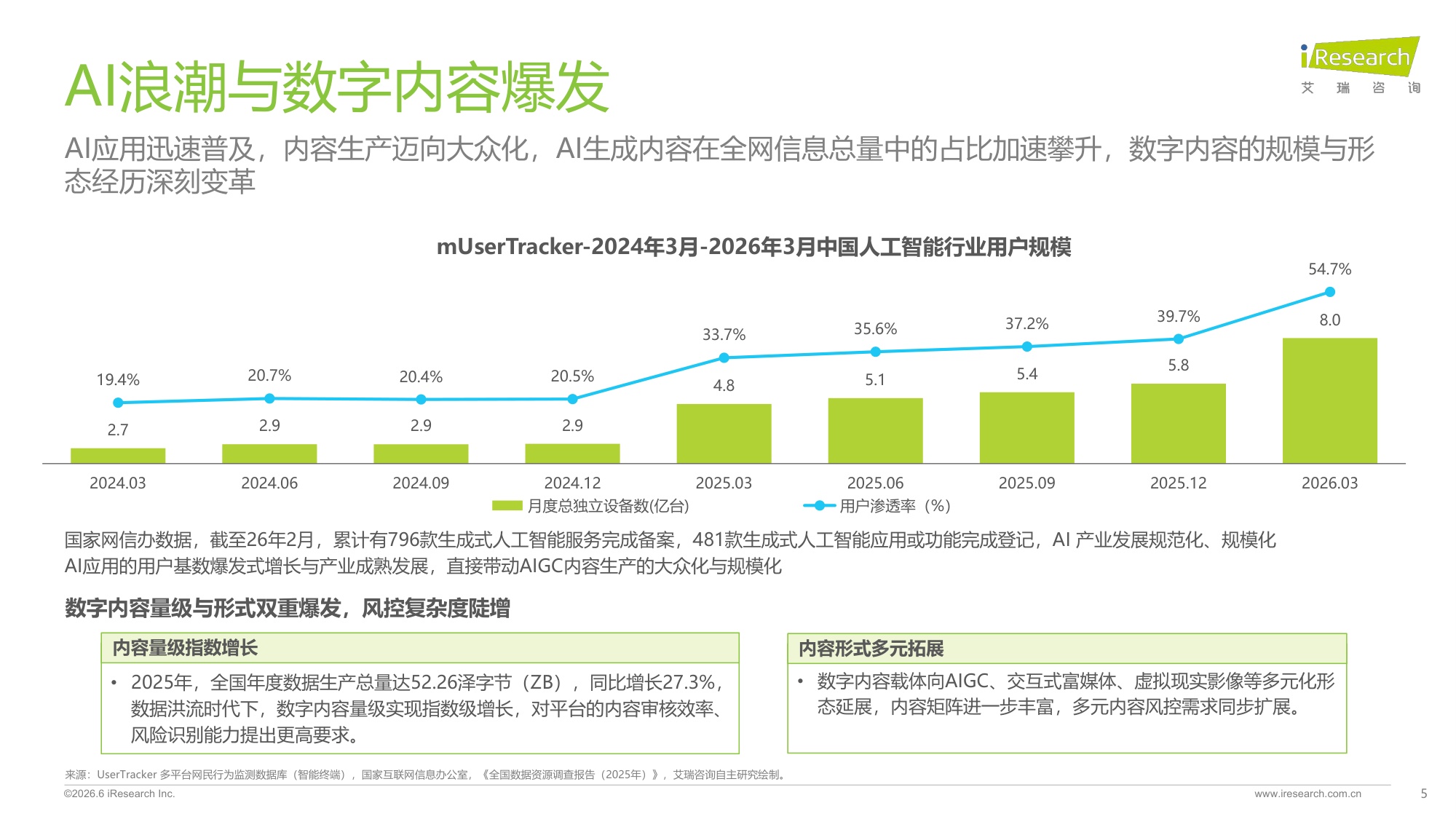 2026年中国互联网及AI大模型内容风控行业发展报告-艾瑞咨询.pdf