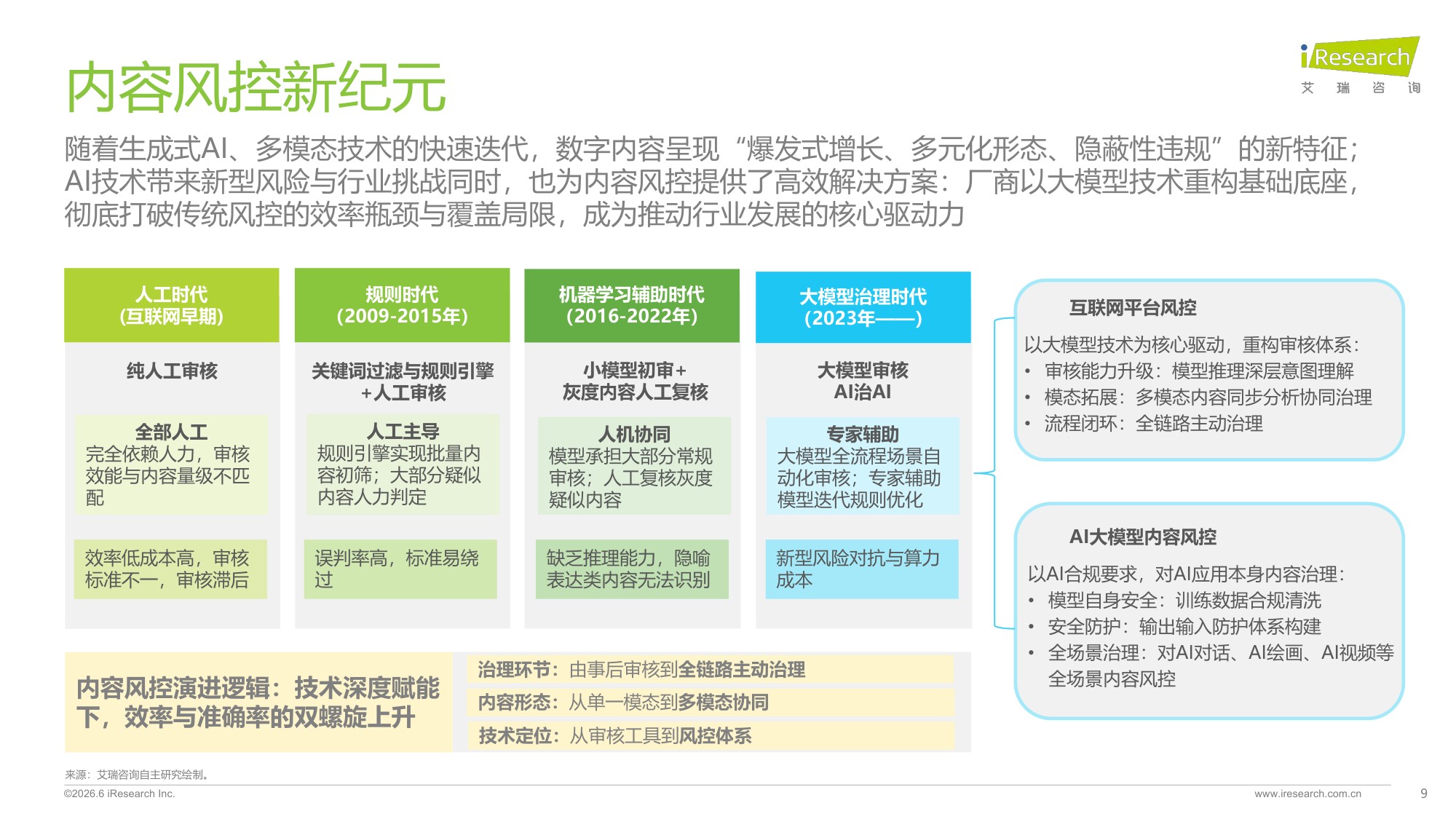 2026年中国互联网及AI大模型内容风控行业发展报告-艾瑞咨询.pdf