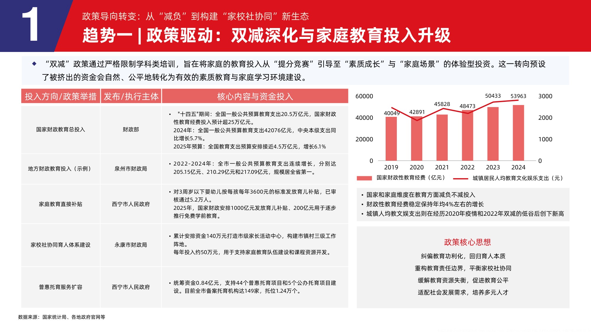 2026年中国教育消费与学习场景报告-88页PPT.pdf