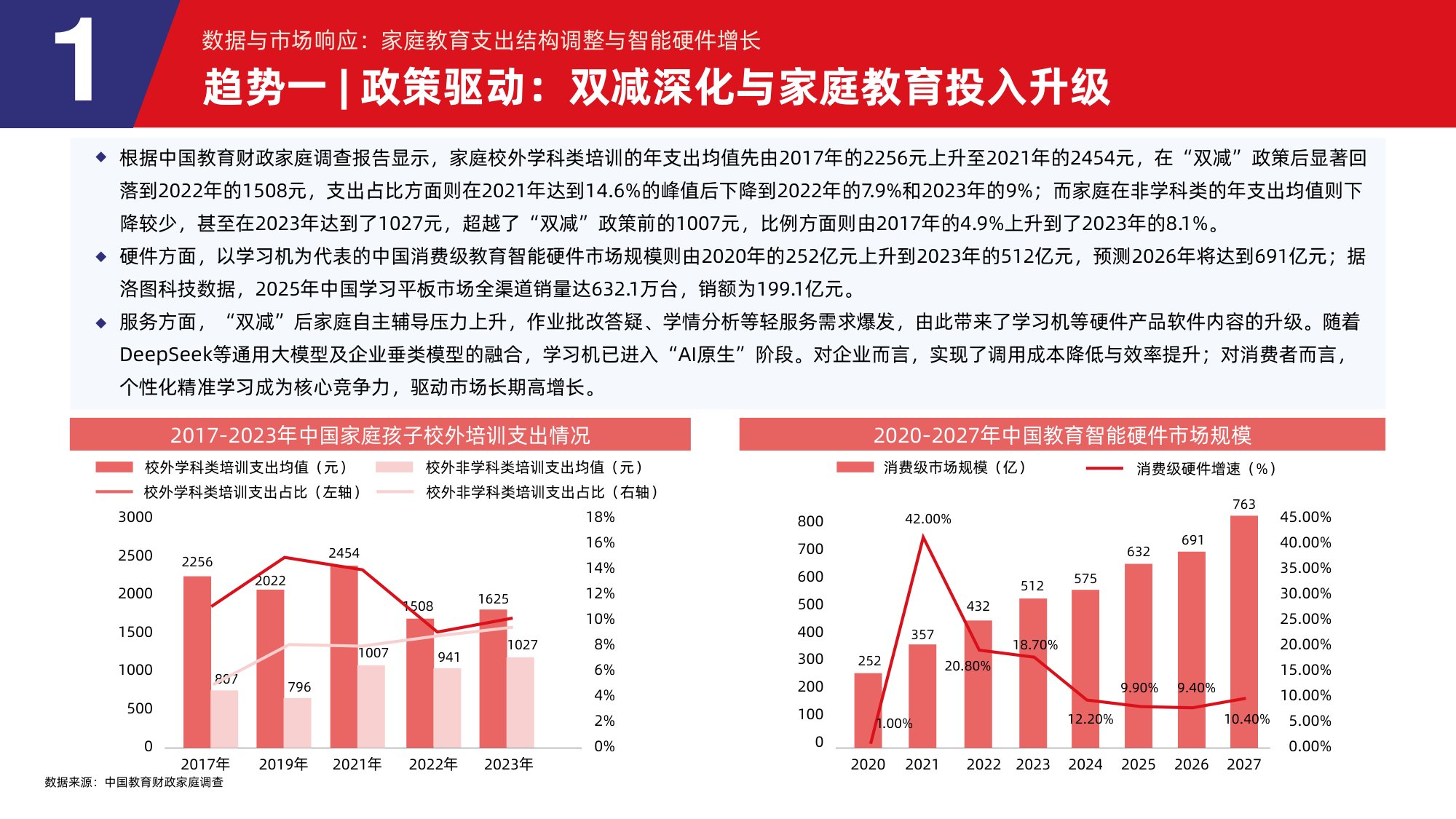 2026年中国教育消费与学习场景报告-88页PPT.pdf