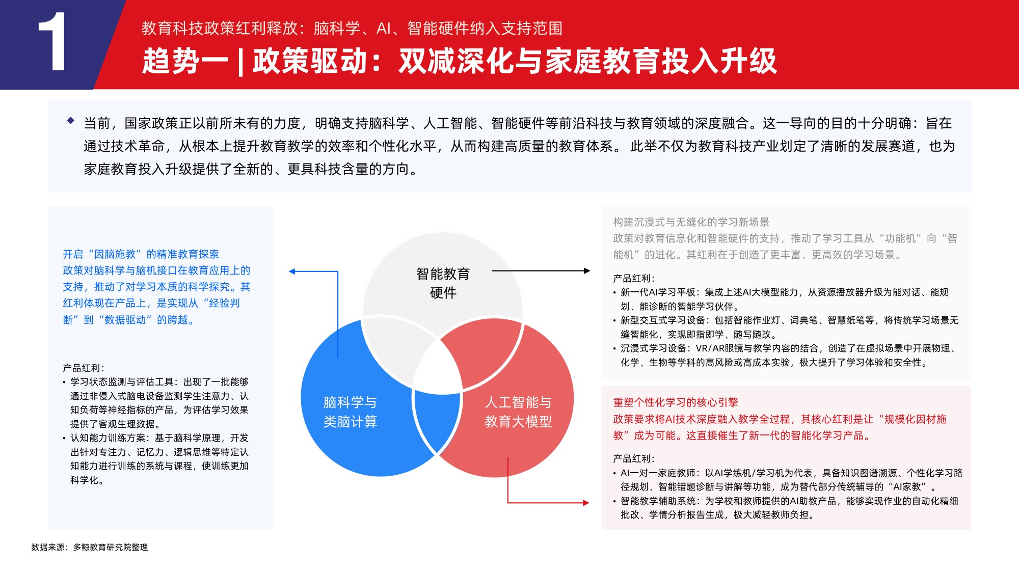 2026年中国教育消费与学习场景报告-88页PPT.pdf