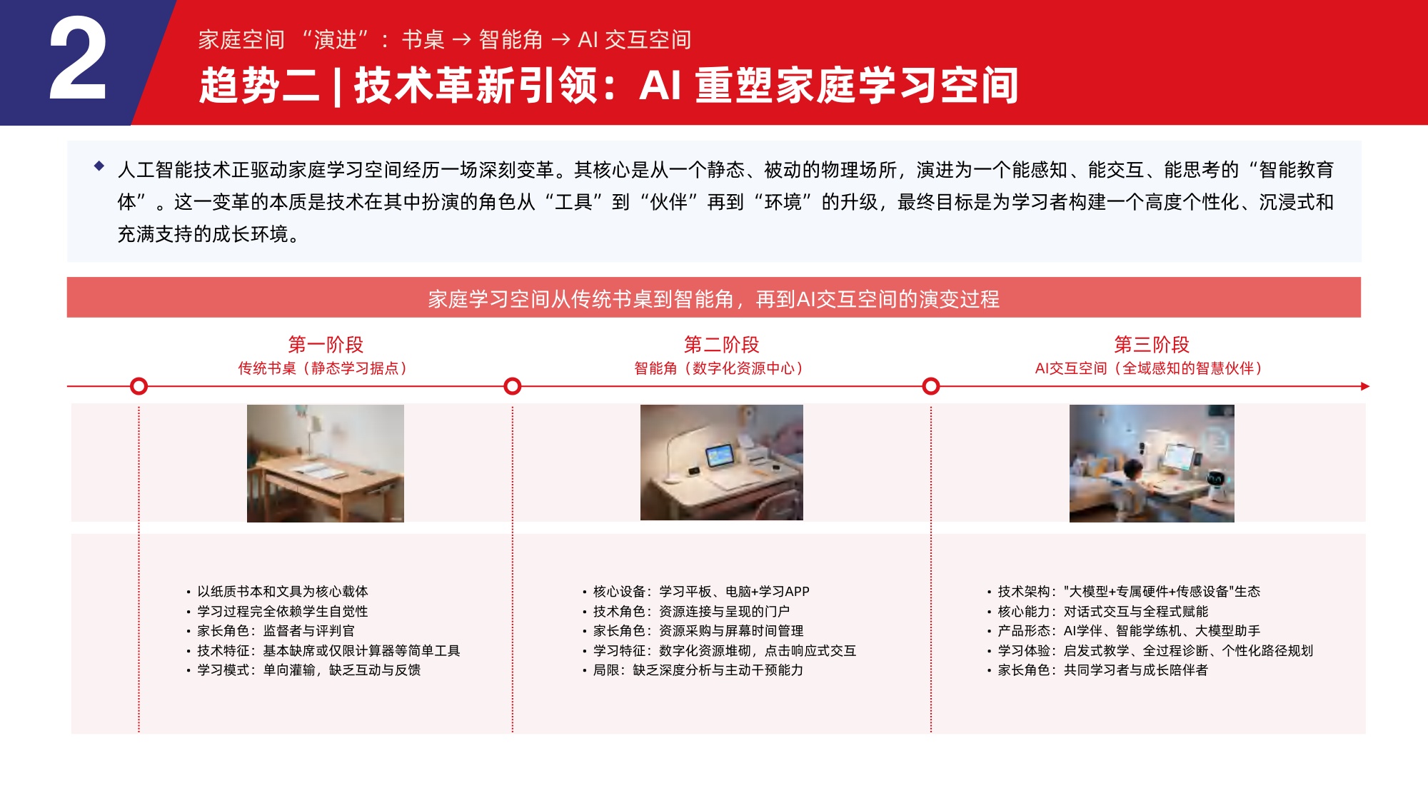 2026年中国教育消费与学习场景报告-88页PPT.pdf