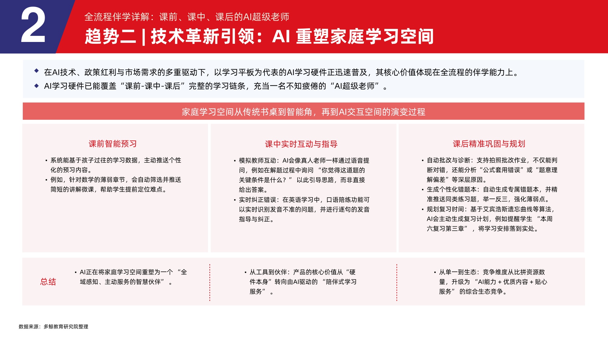 2026年中国教育消费与学习场景报告-88页PPT.pdf