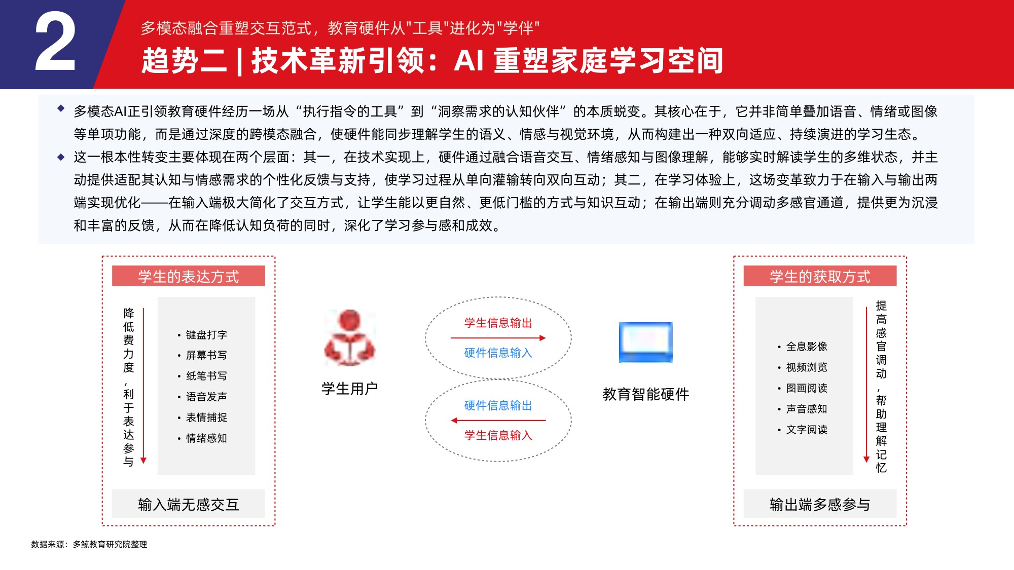 2026年中国教育消费与学习场景报告-88页PPT.pdf