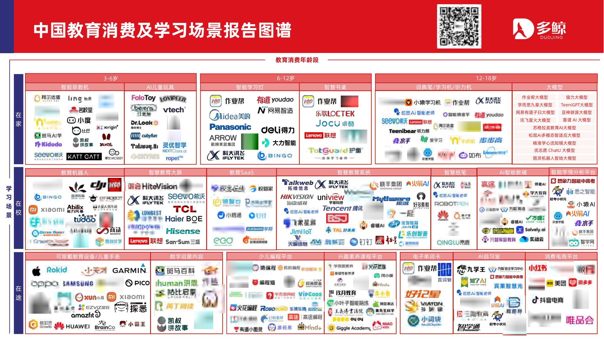 2026年中国教育消费与学习场景报告-88页PPT.pdf